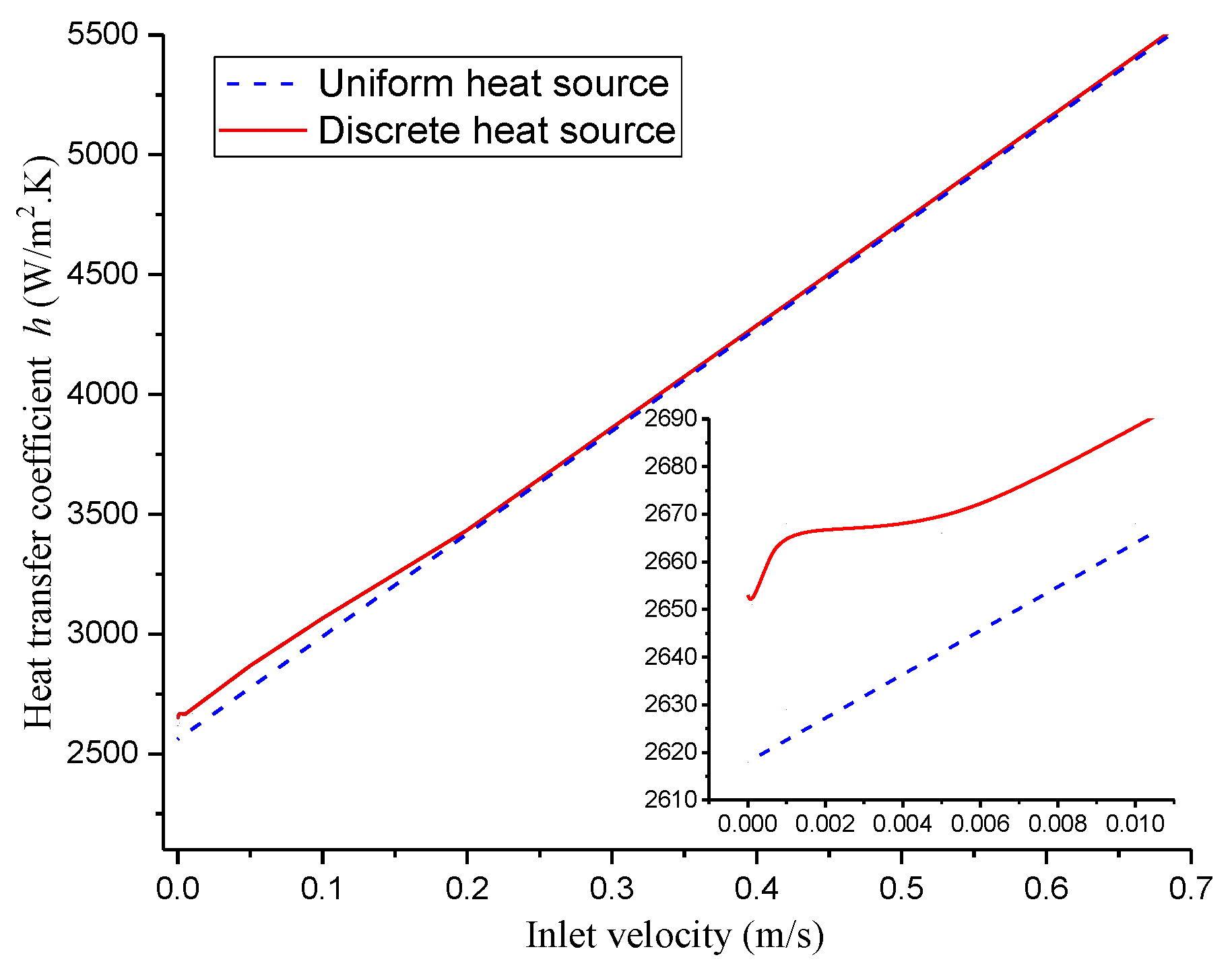 Micromachines 13 01848 g009