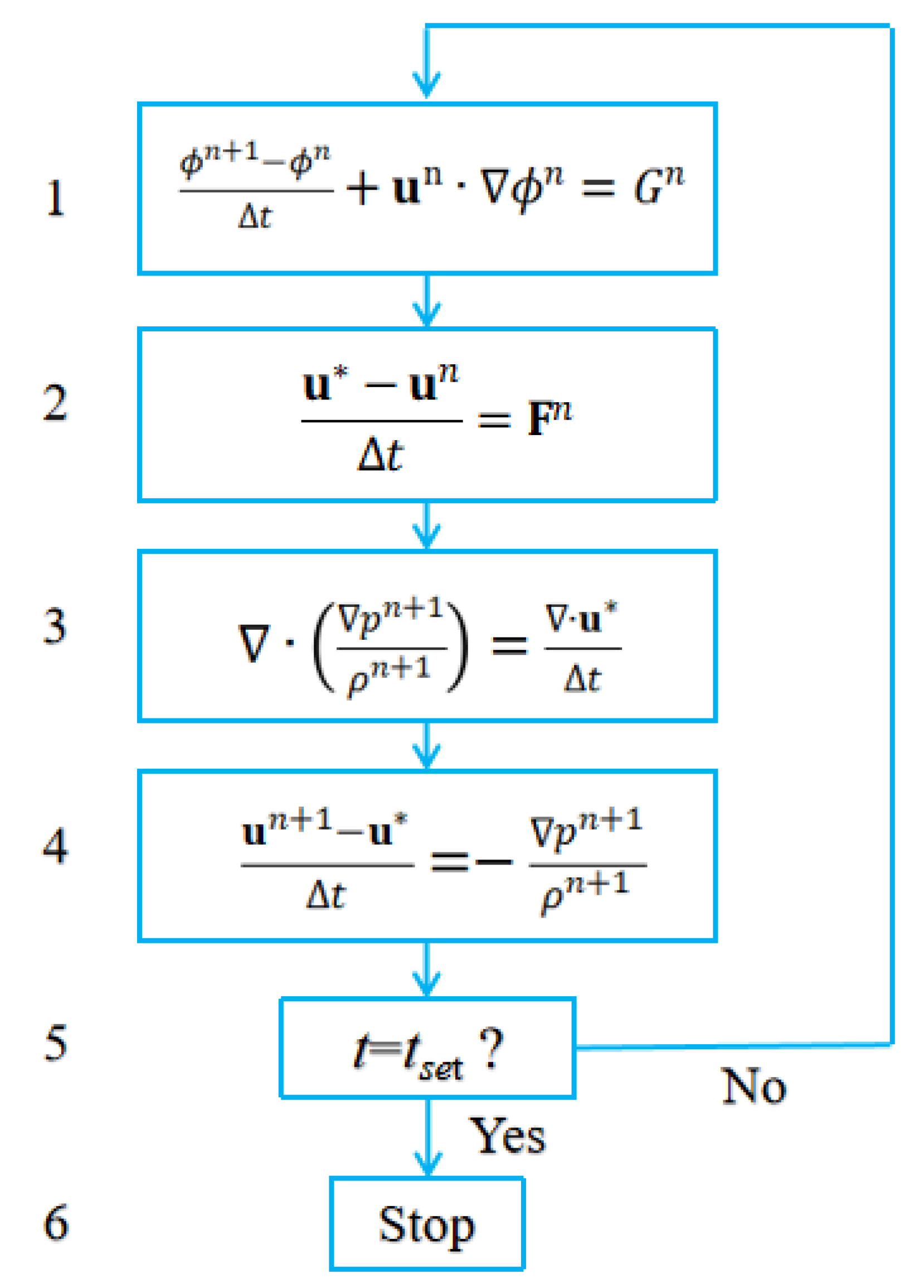 Micromachines 13 01850 g003