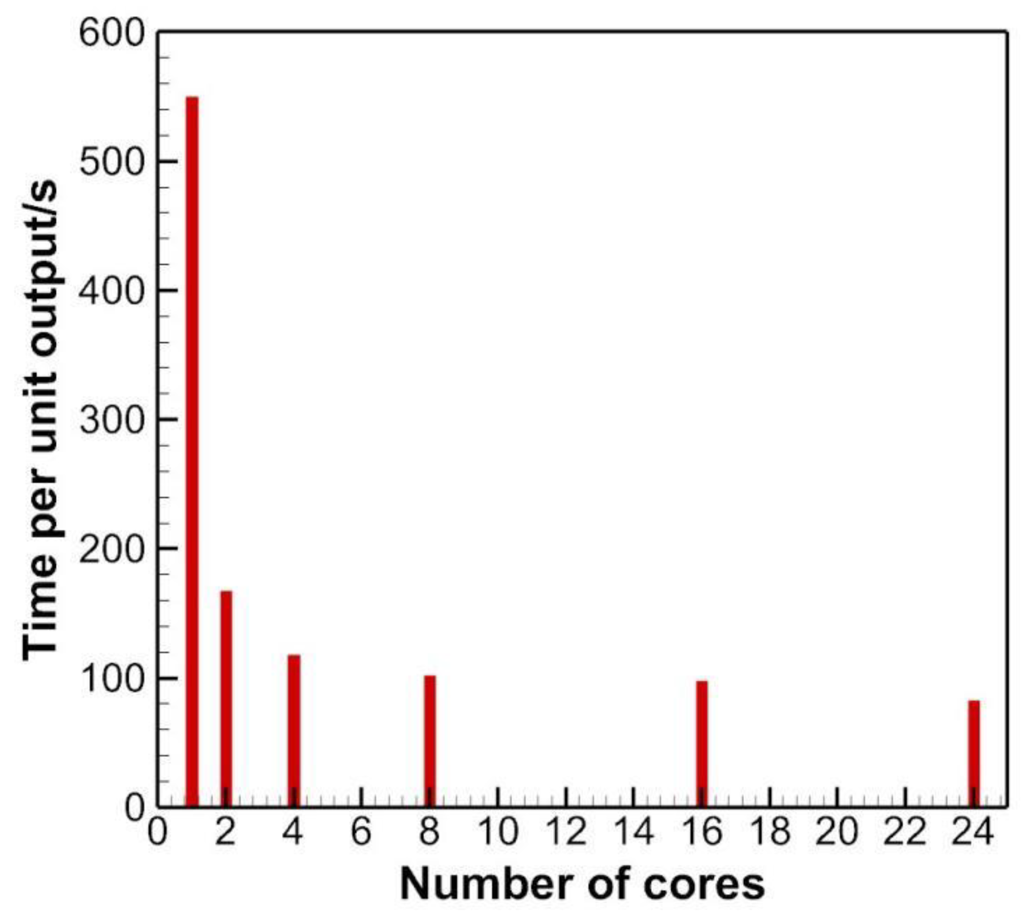 Micromachines 13 01850 g007