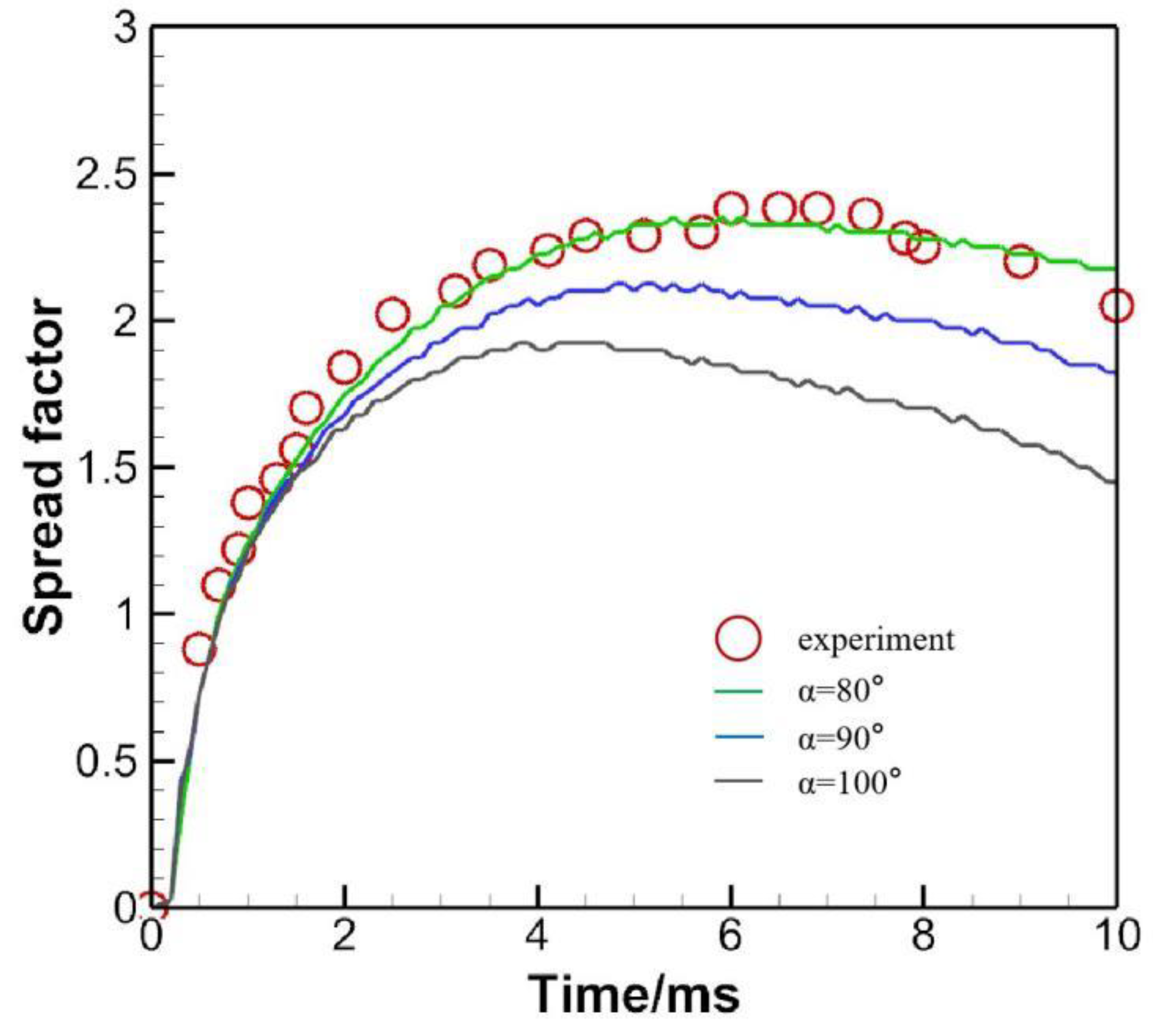 Micromachines 13 01850 g010