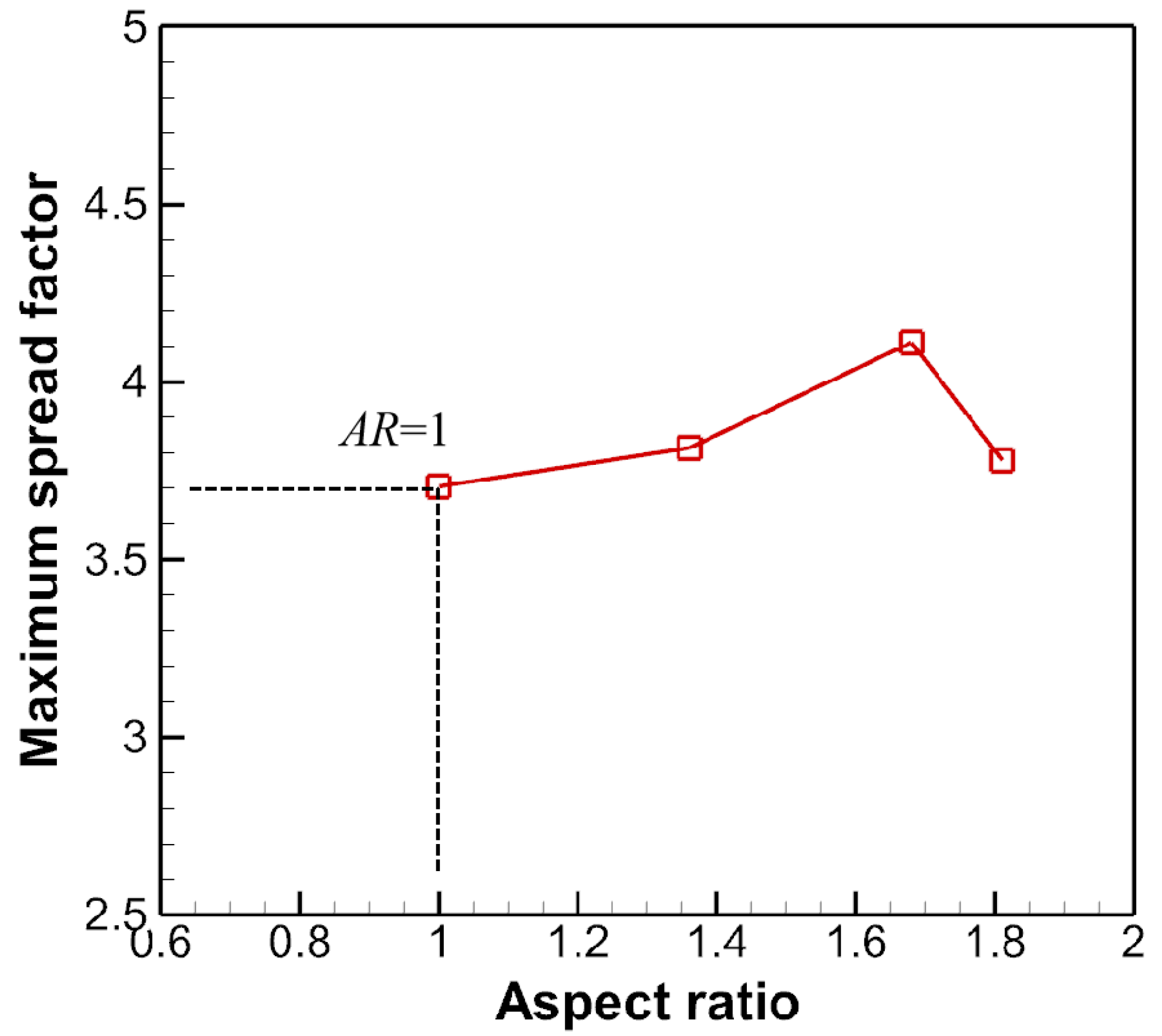 Micromachines 13 01850 g020