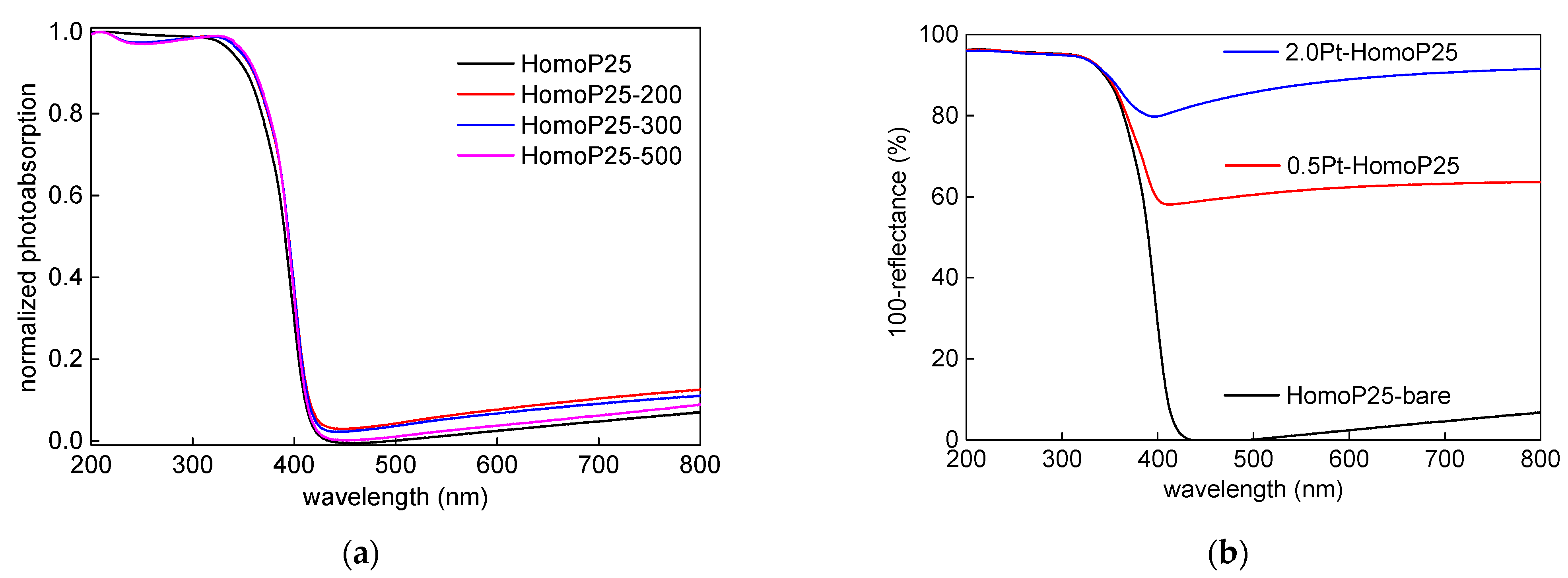 Micromachines 13 01851 g001