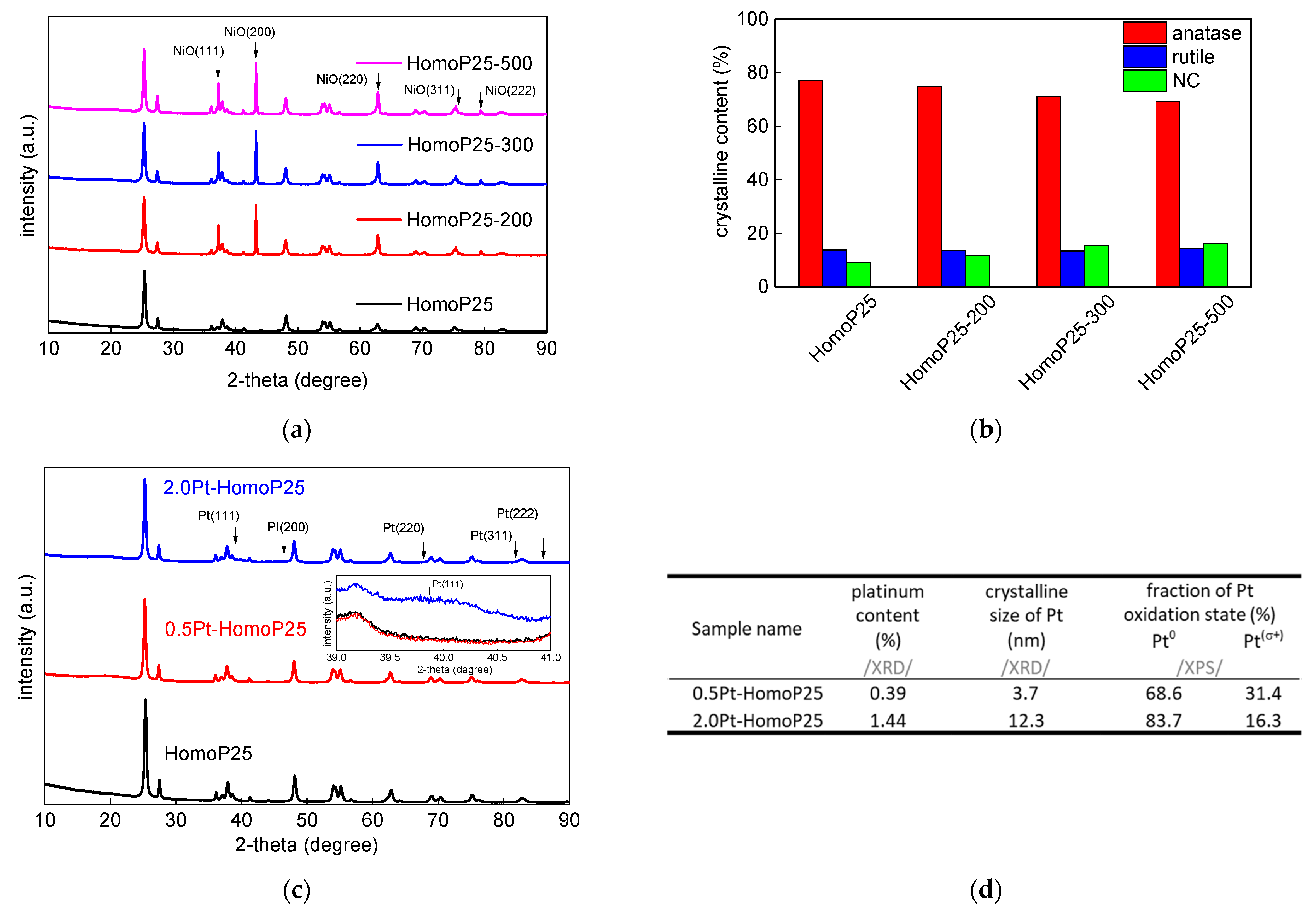 Micromachines 13 01851 g002