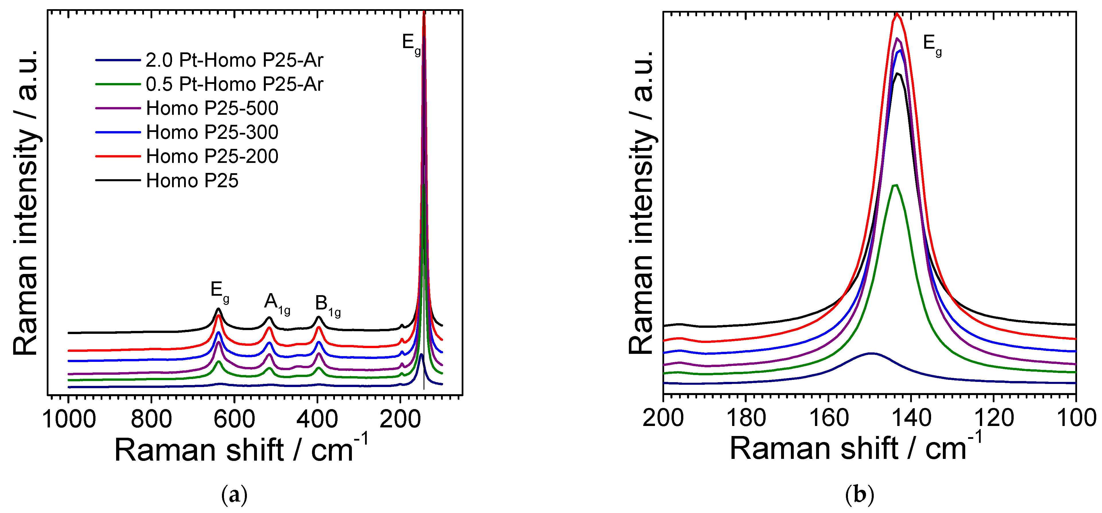 Micromachines 13 01851 g004