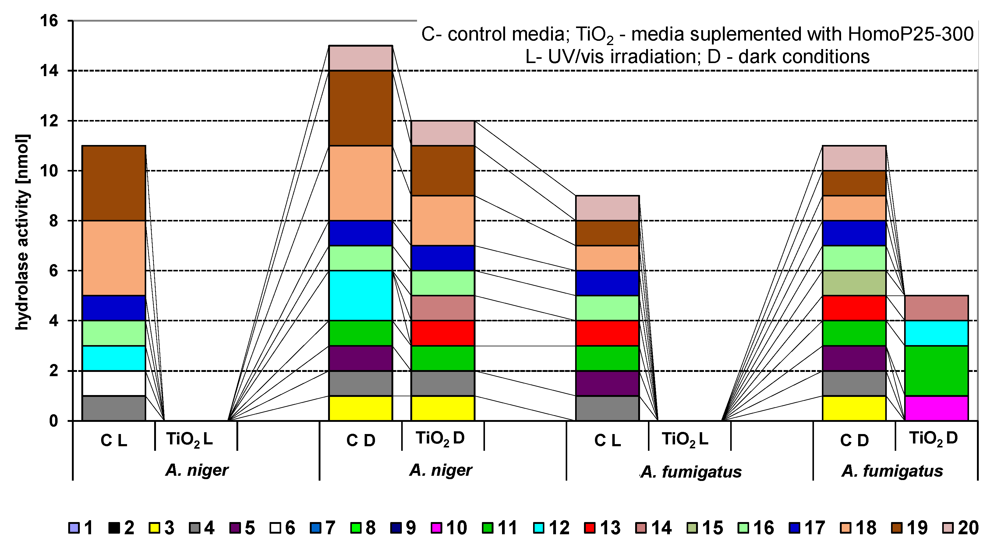 Micromachines 13 01851 g007