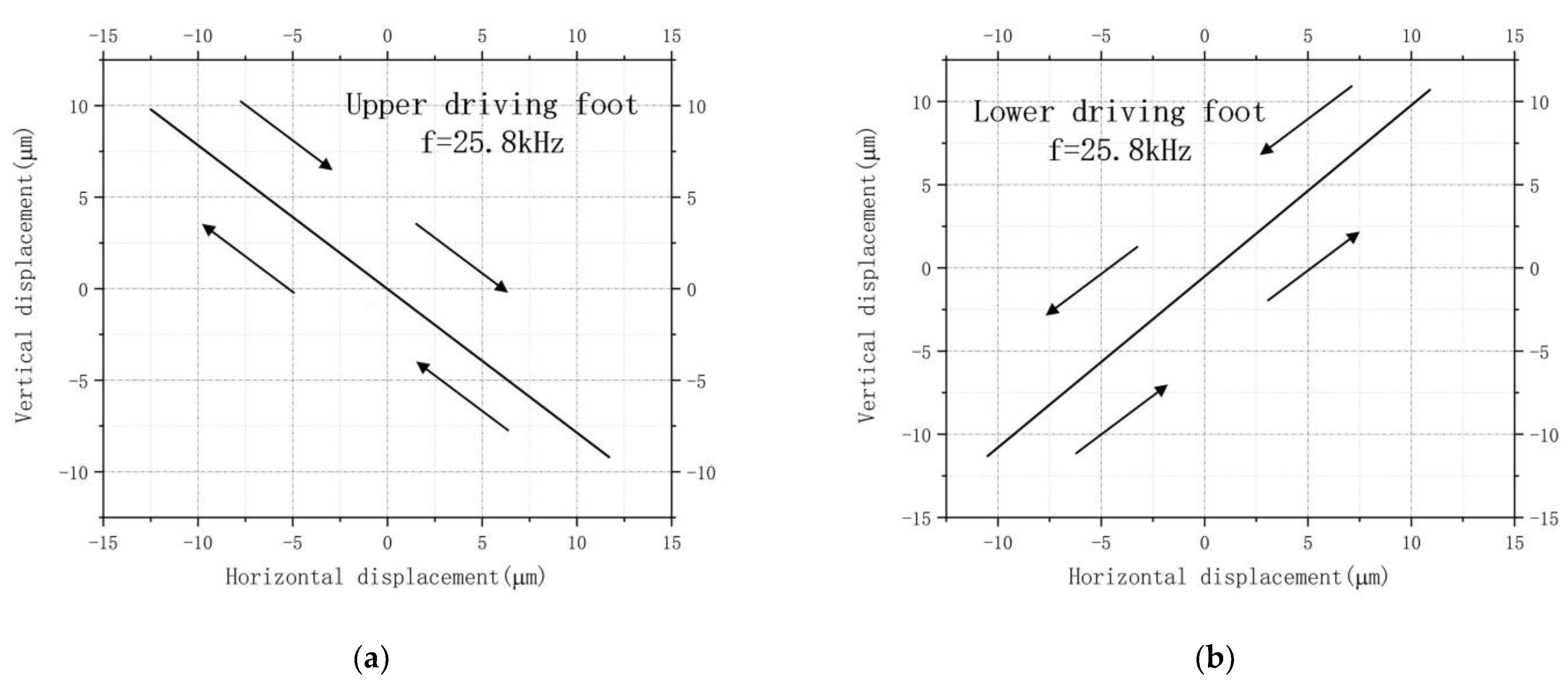 Micromachines 13 01852 g008