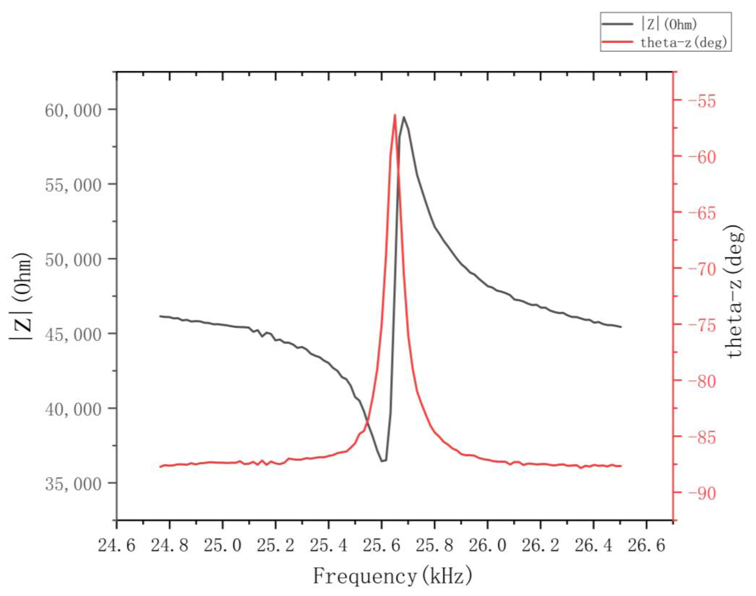 Micromachines 13 01852 g012