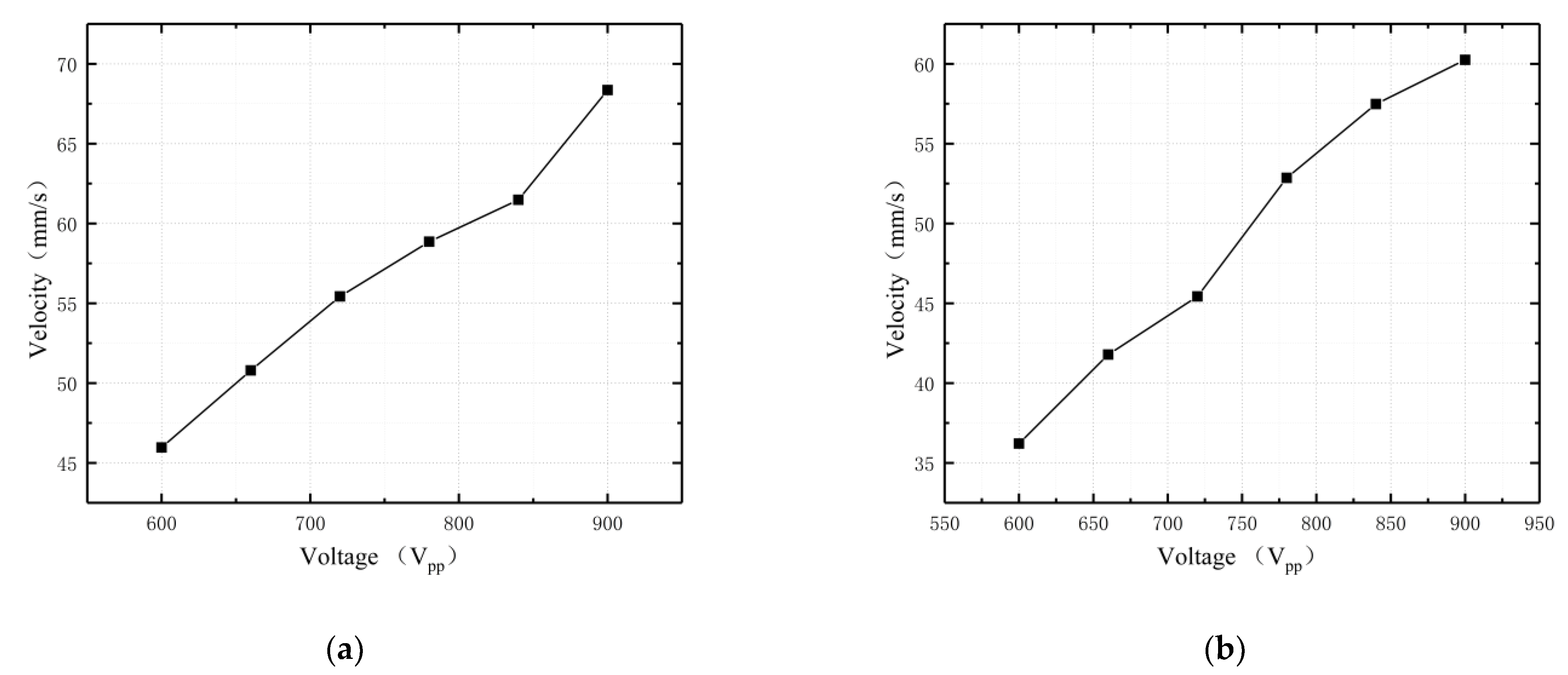 Micromachines 13 01852 g014