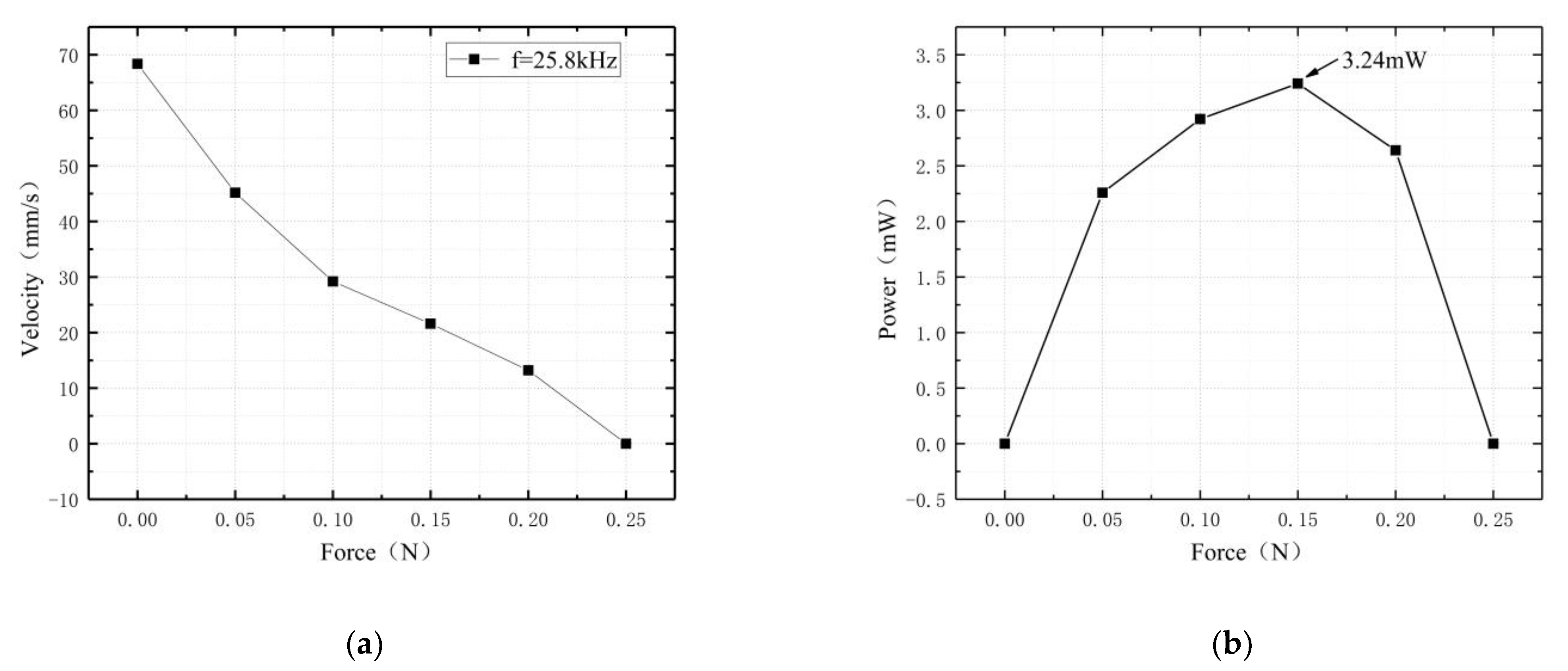 Micromachines 13 01852 g015
