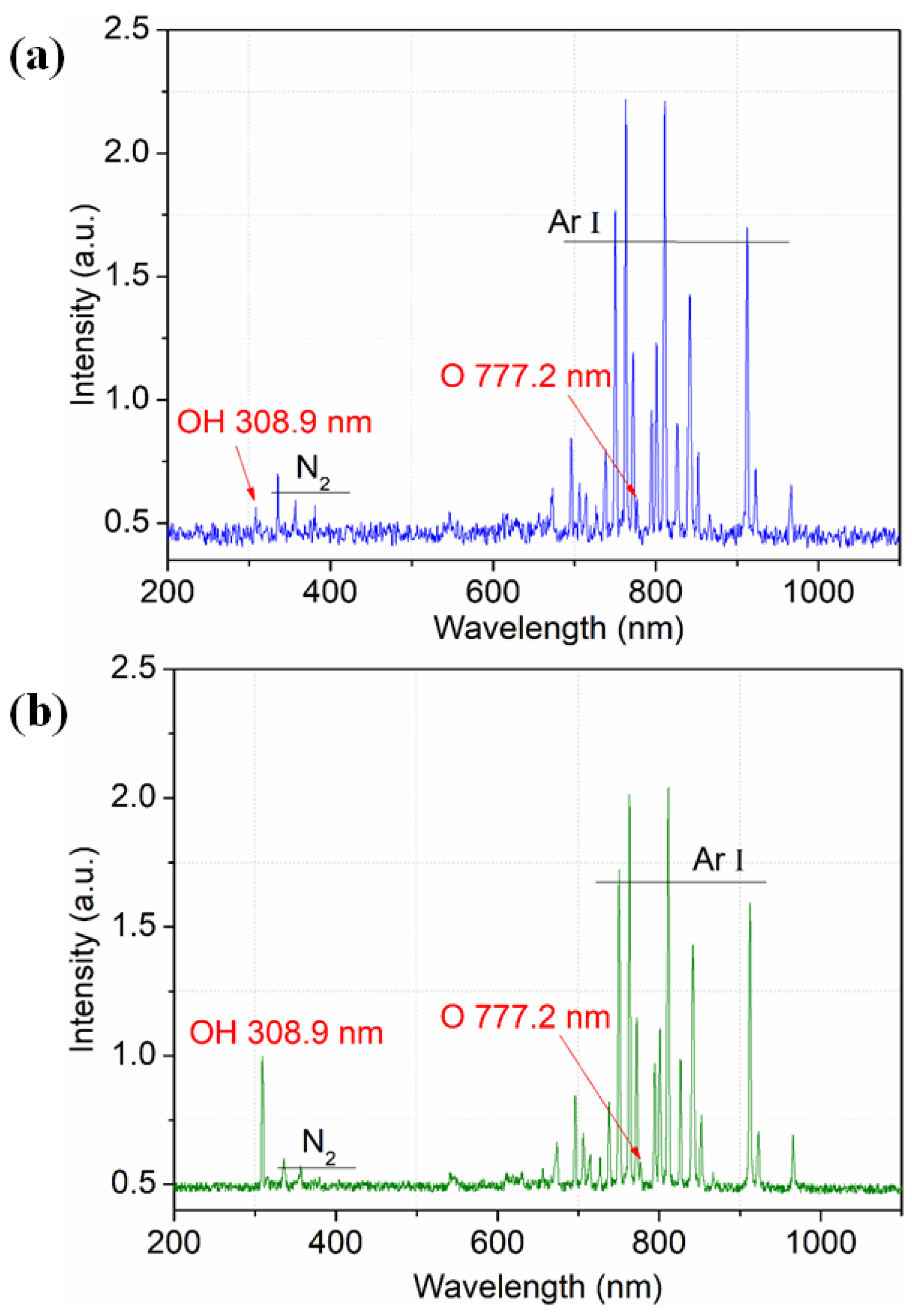 Micromachines 13 01853 g003