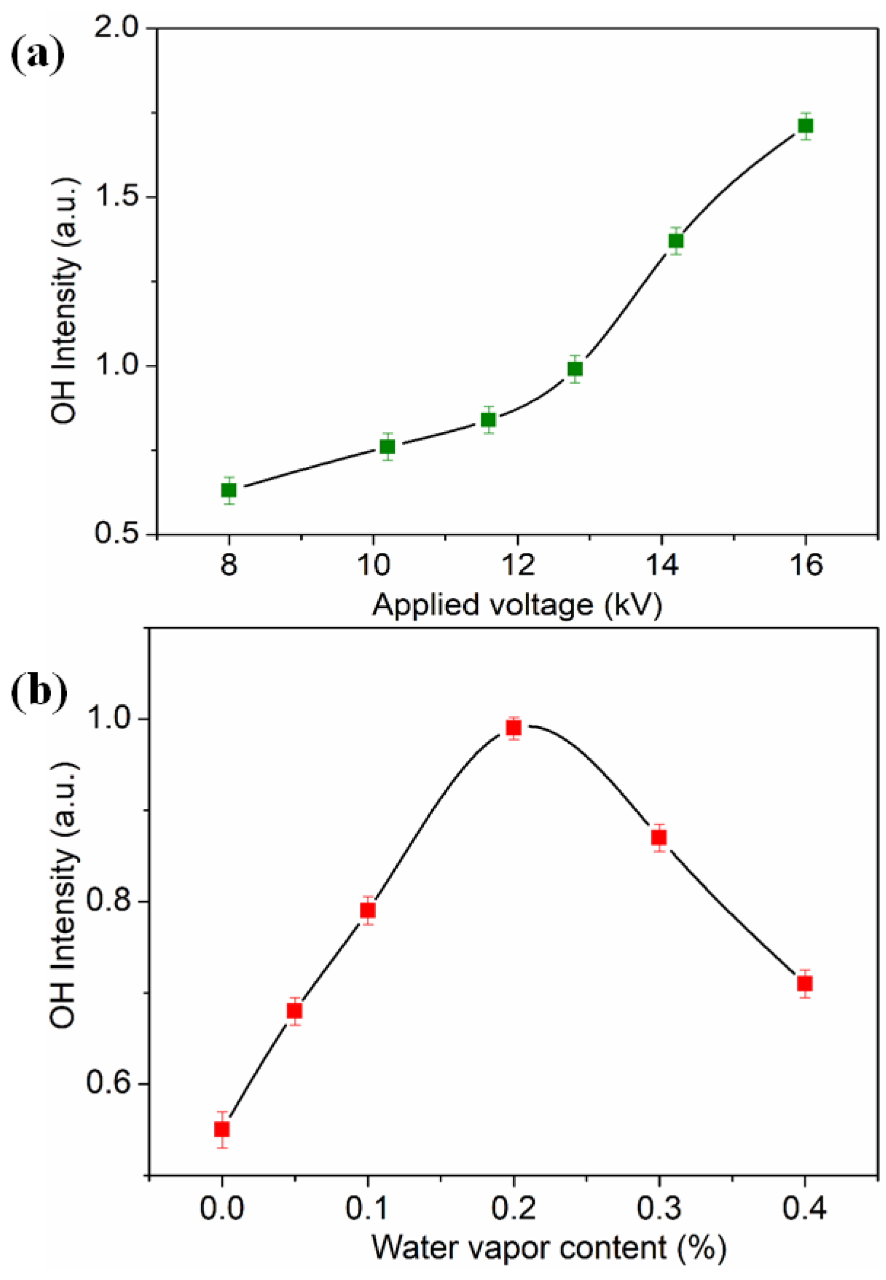 Micromachines 13 01853 g004