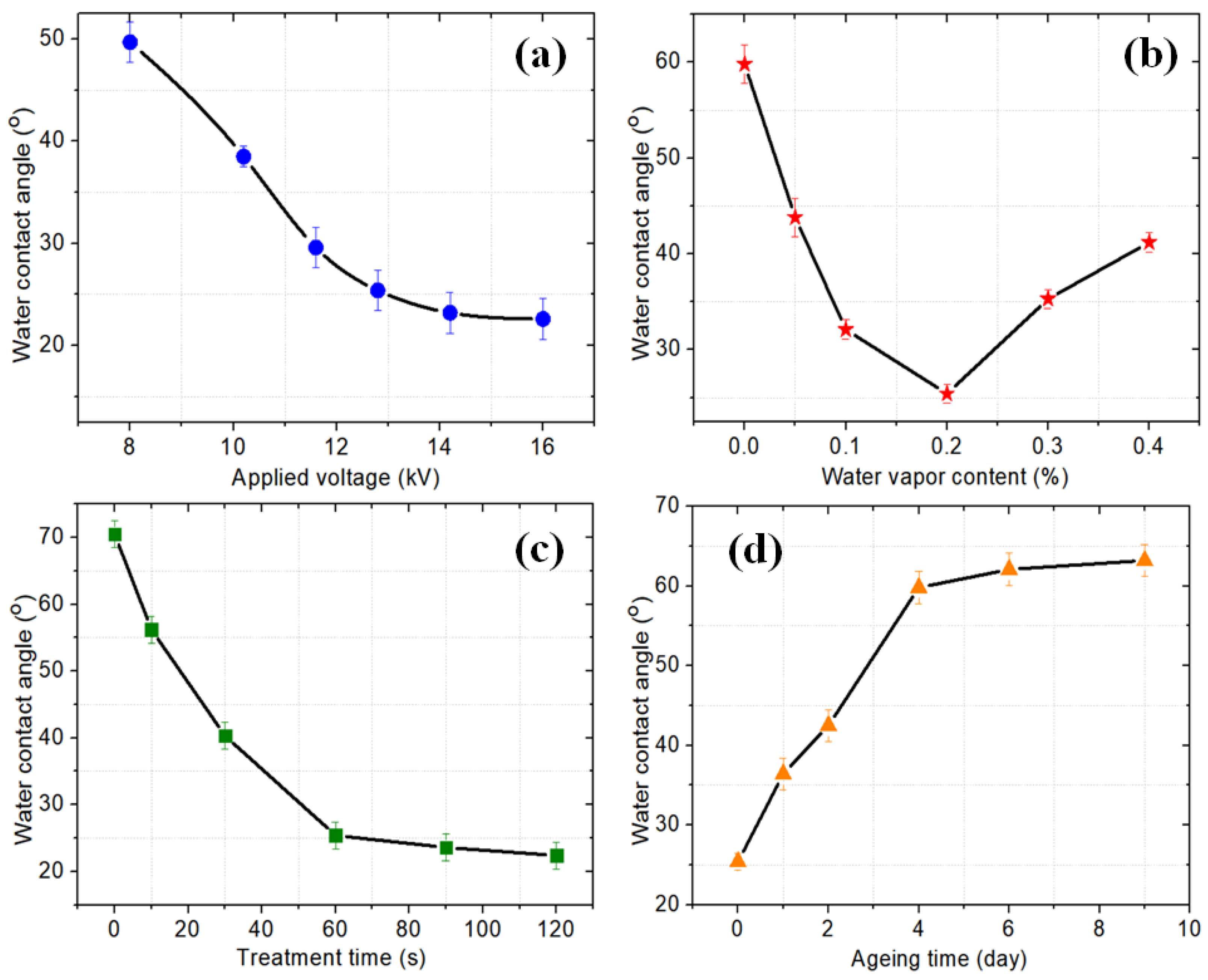 Micromachines 13 01853 g006