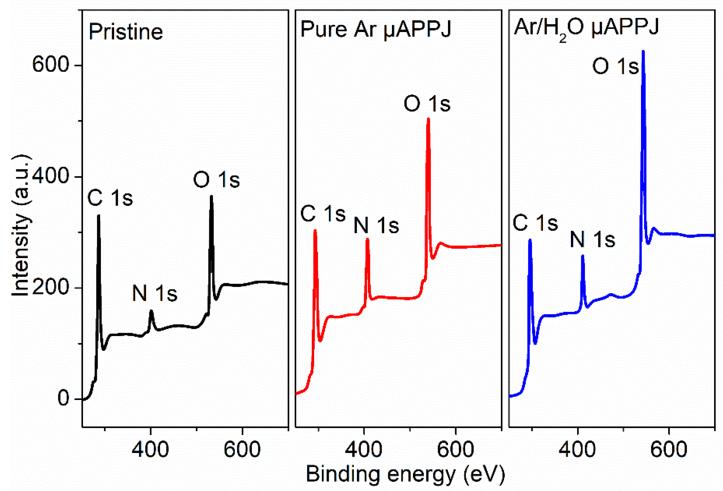 Micromachines 13 01853 g008