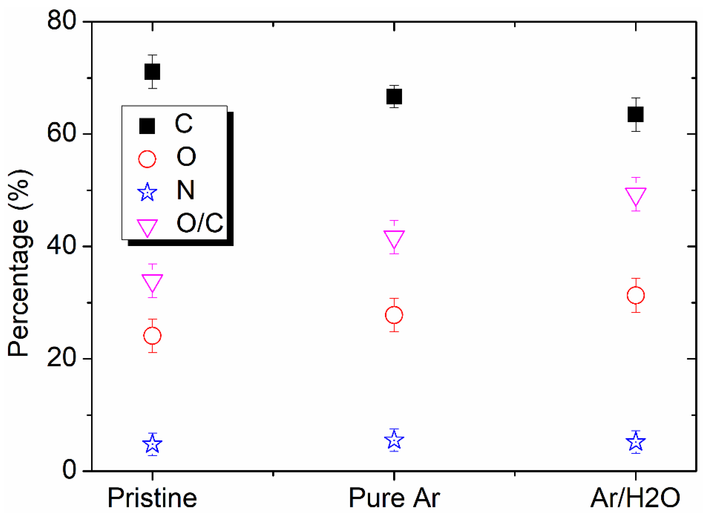 Micromachines 13 01853 g009