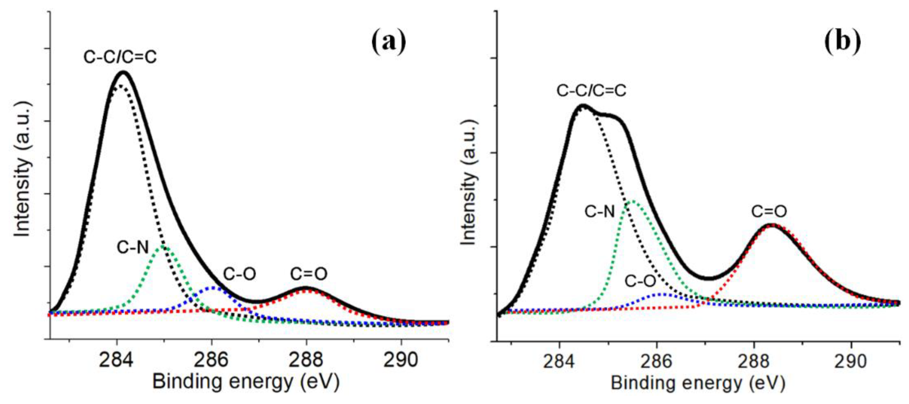 Micromachines 13 01853 g010