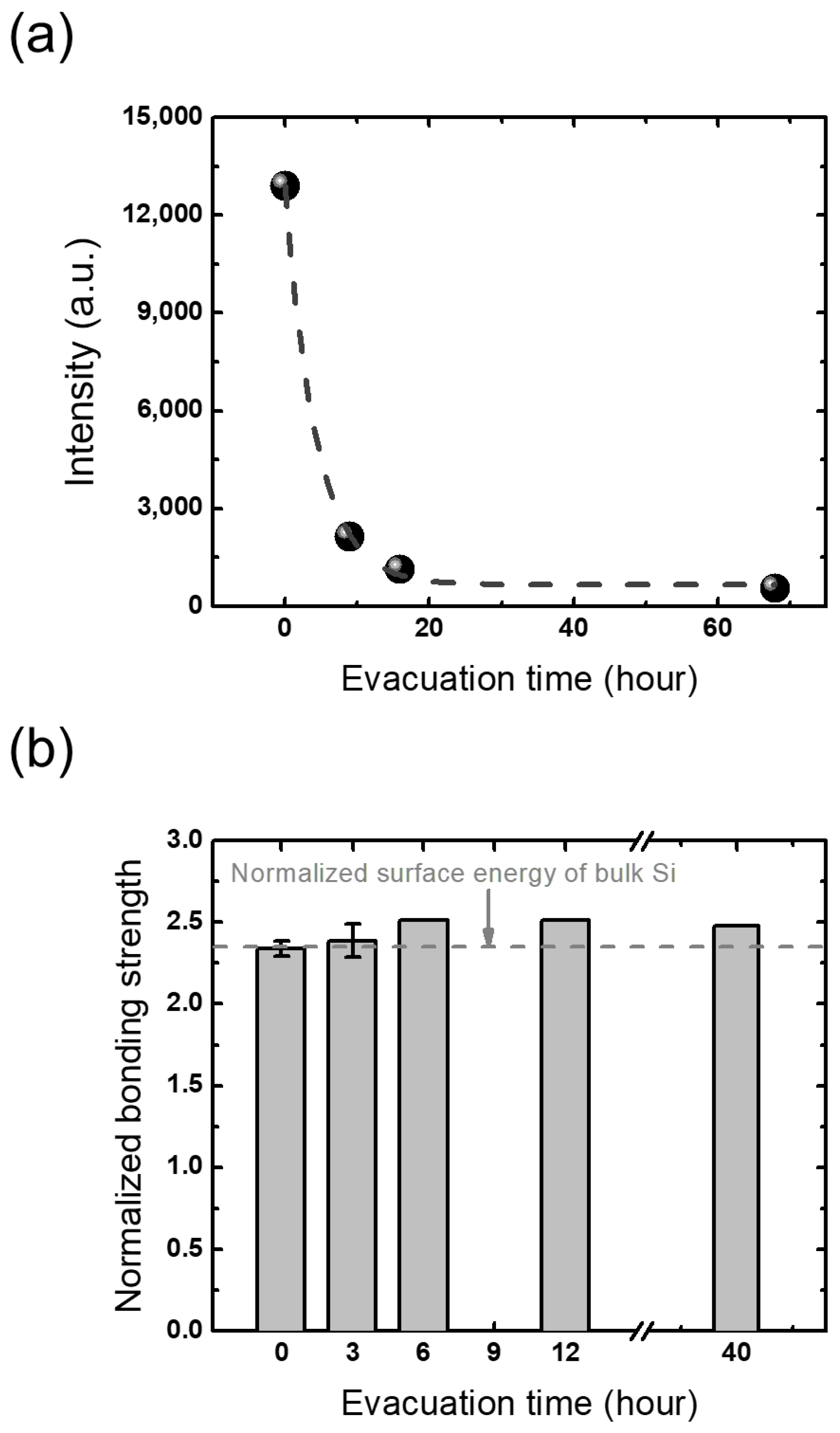 Micromachines 13 01856 g005