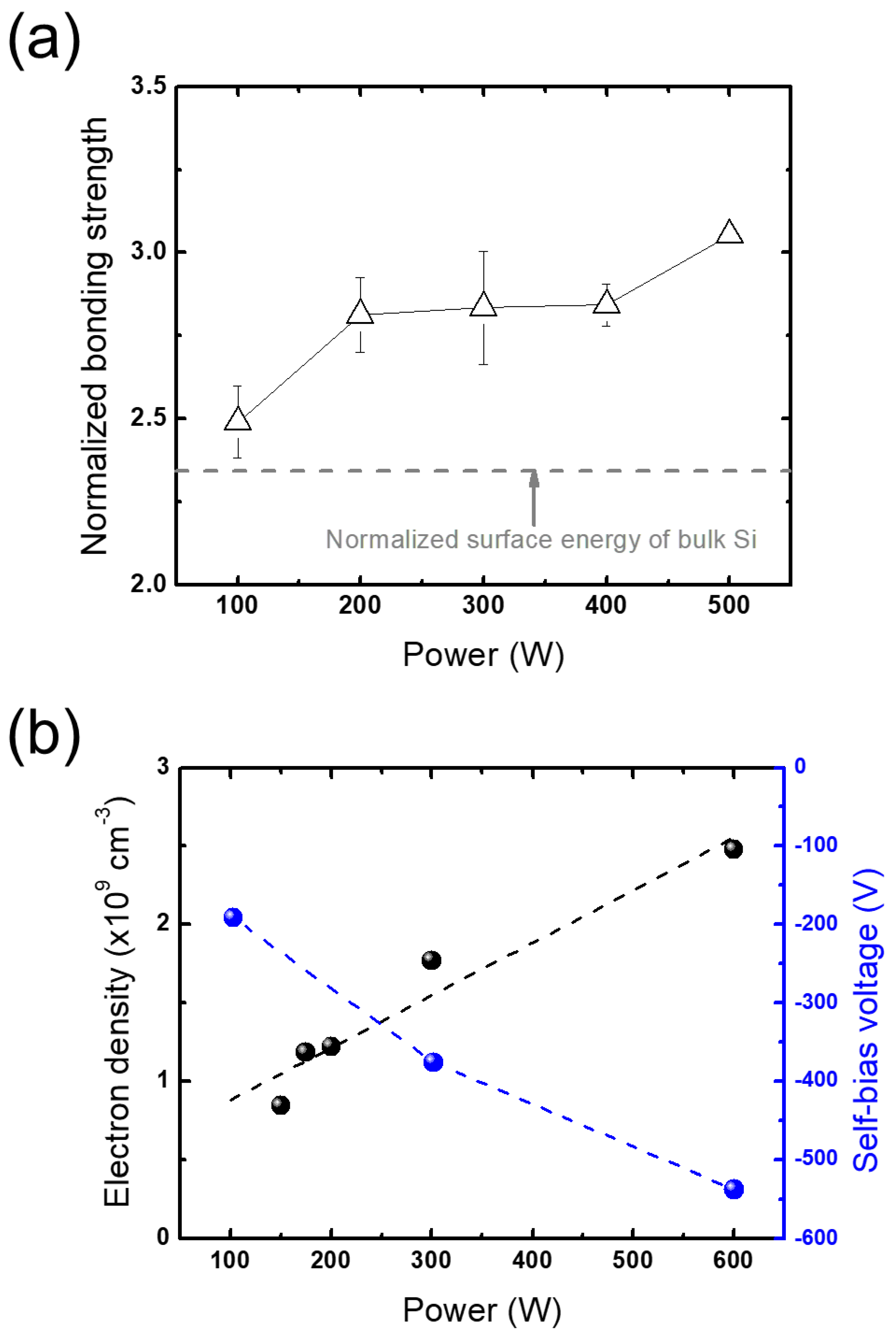 Micromachines 13 01856 g007