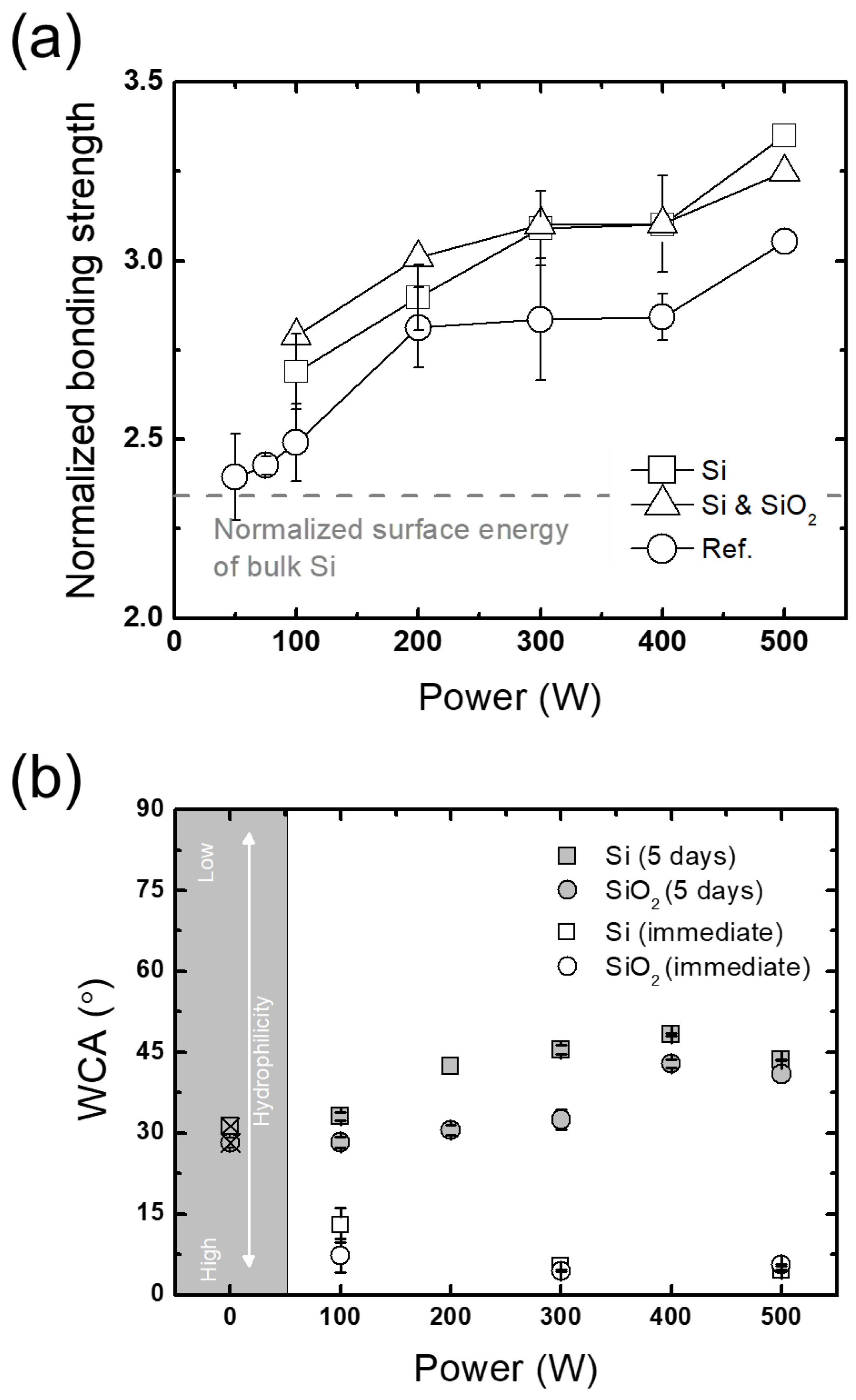 Micromachines 13 01856 g010