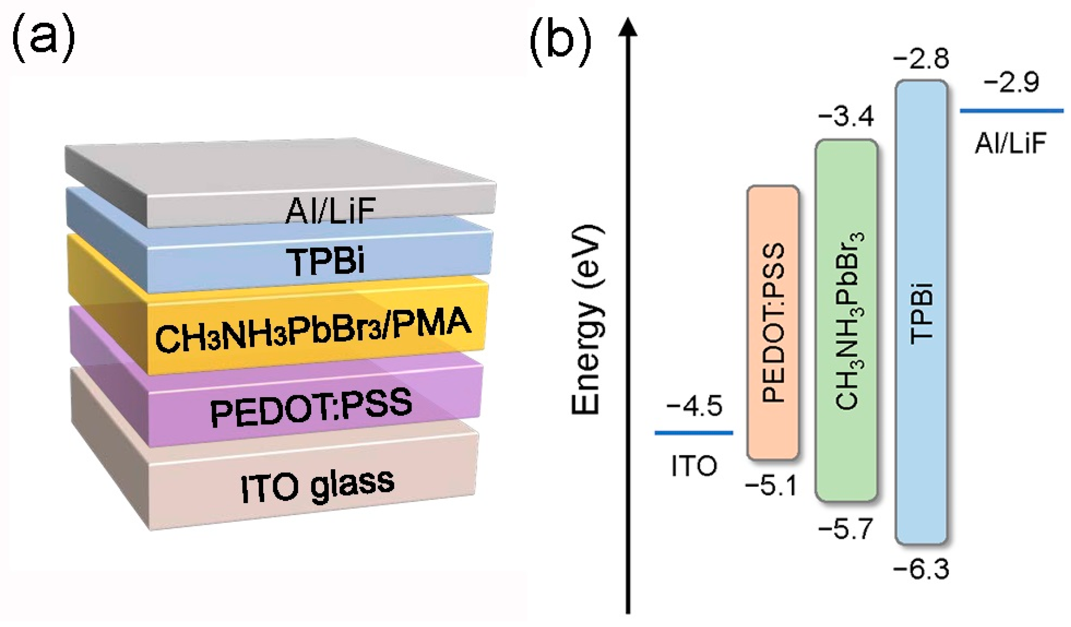 Micromachines 13 01857 g001
