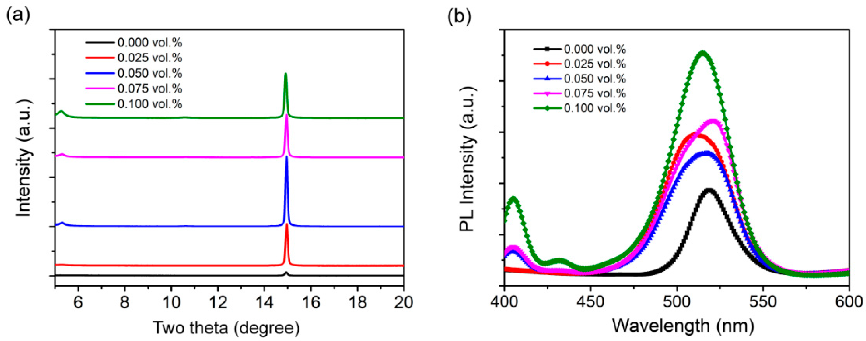 Micromachines 13 01857 g005