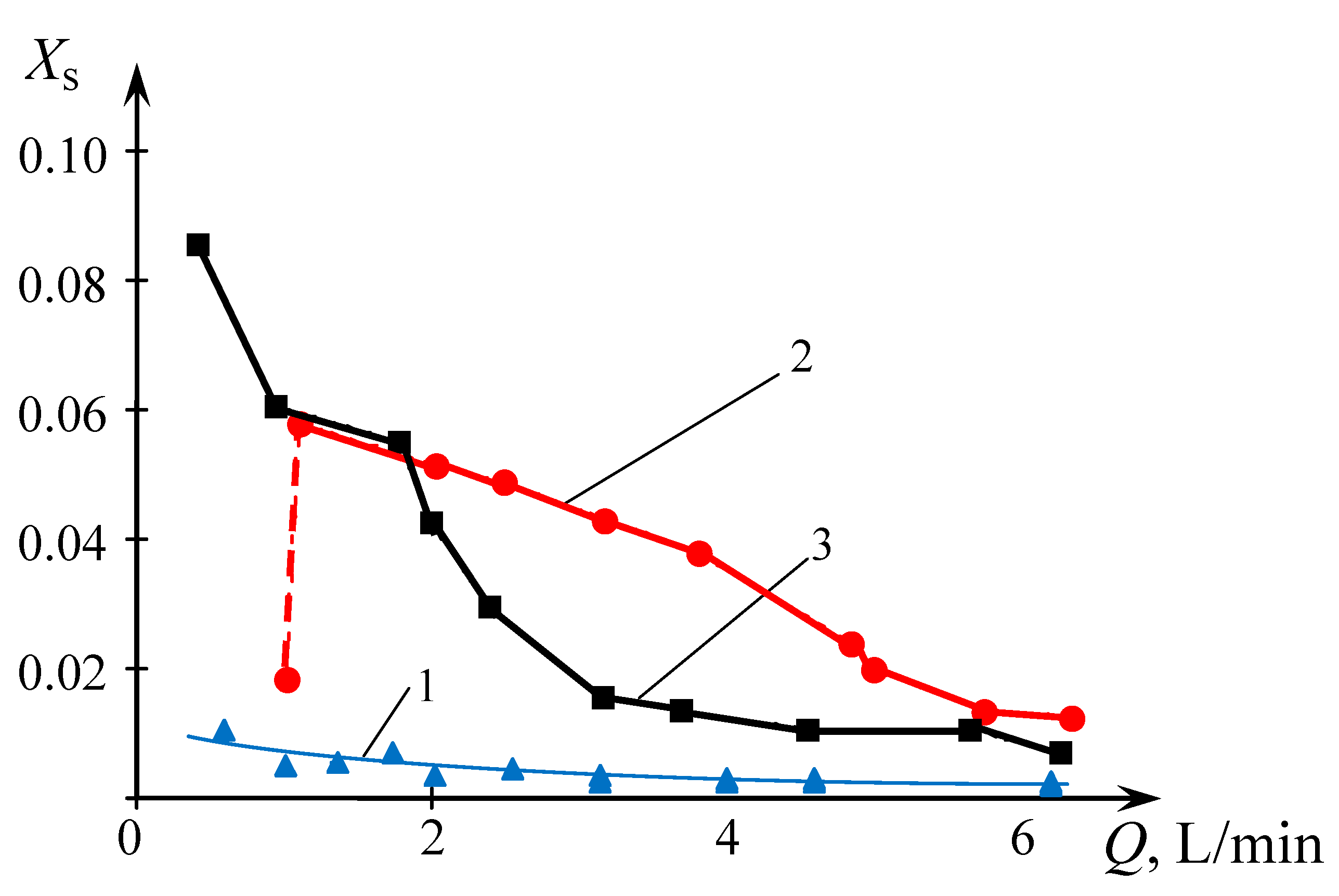 Micromachines 13 01859 g015