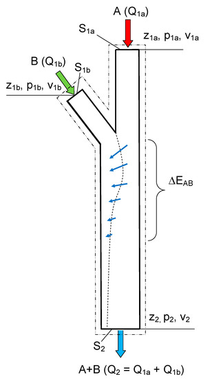 Micromachines 13 01859 g0a1