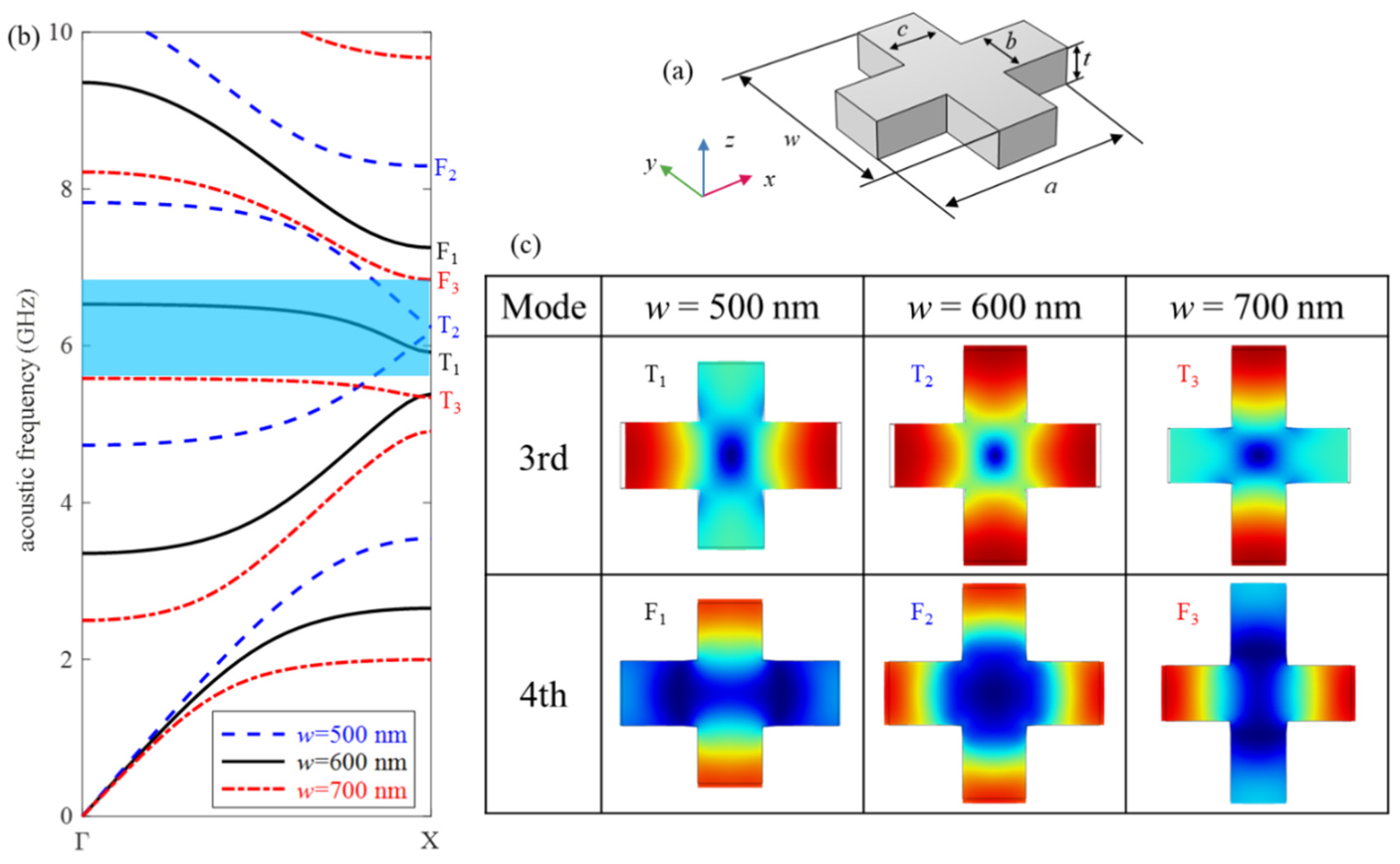 Micromachines 13 01862 g002