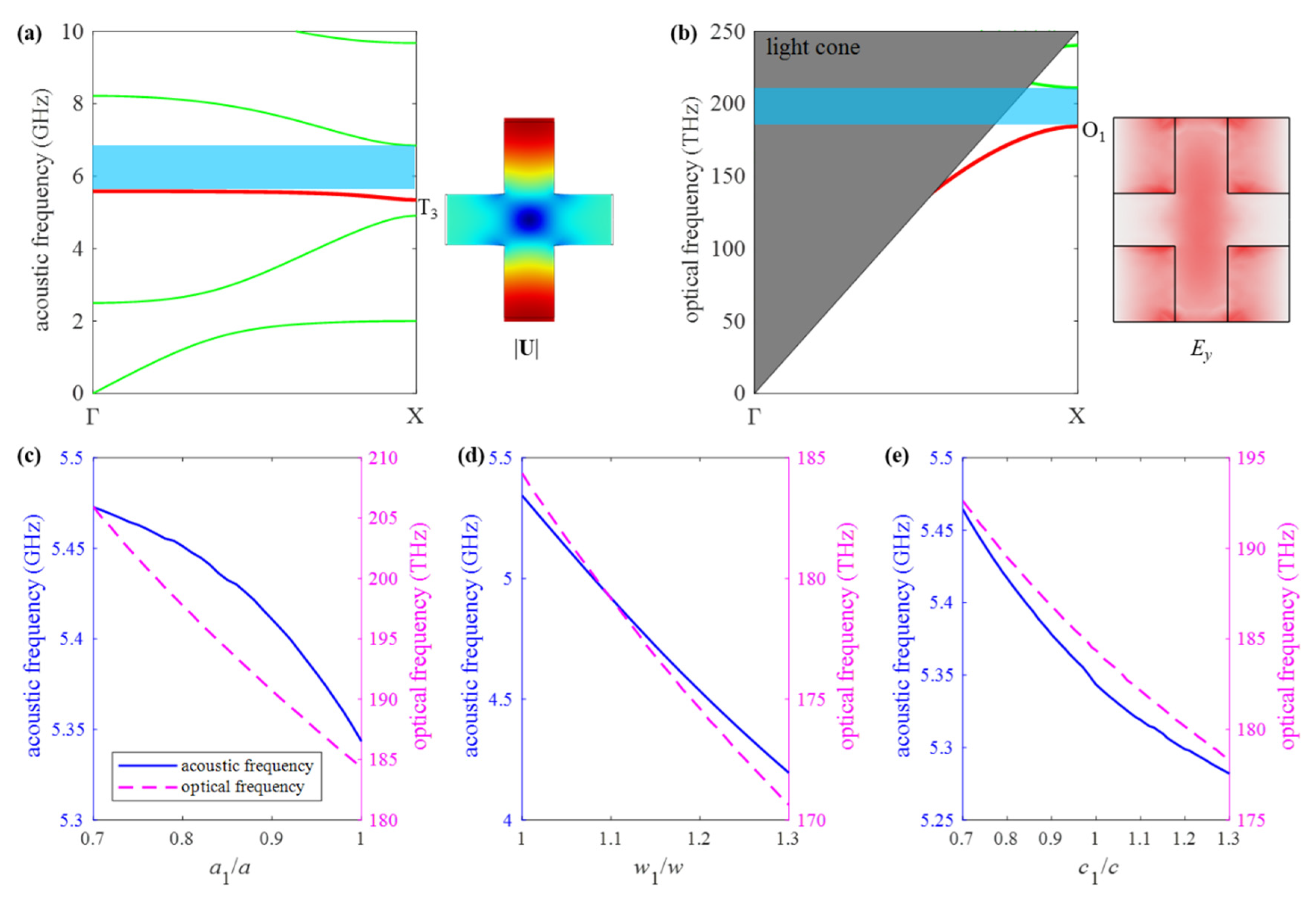 Micromachines 13 01862 g003