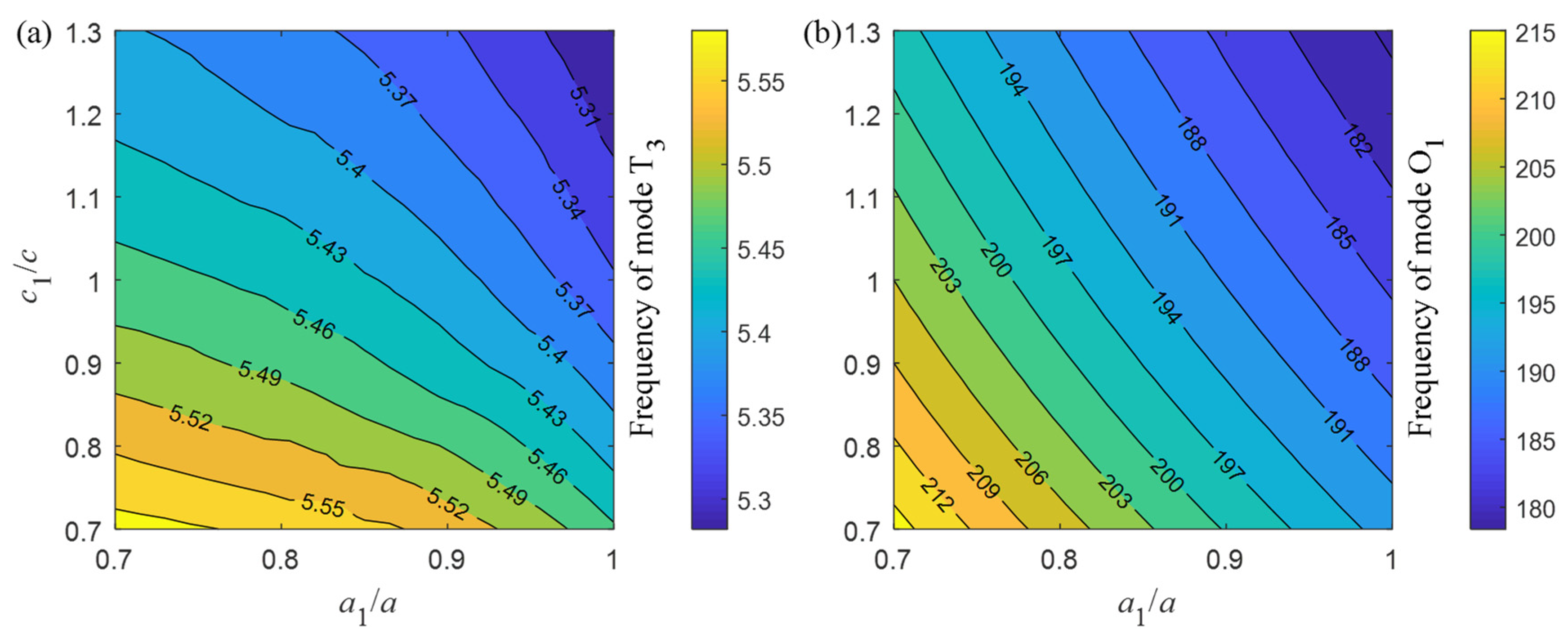 Micromachines 13 01862 g004