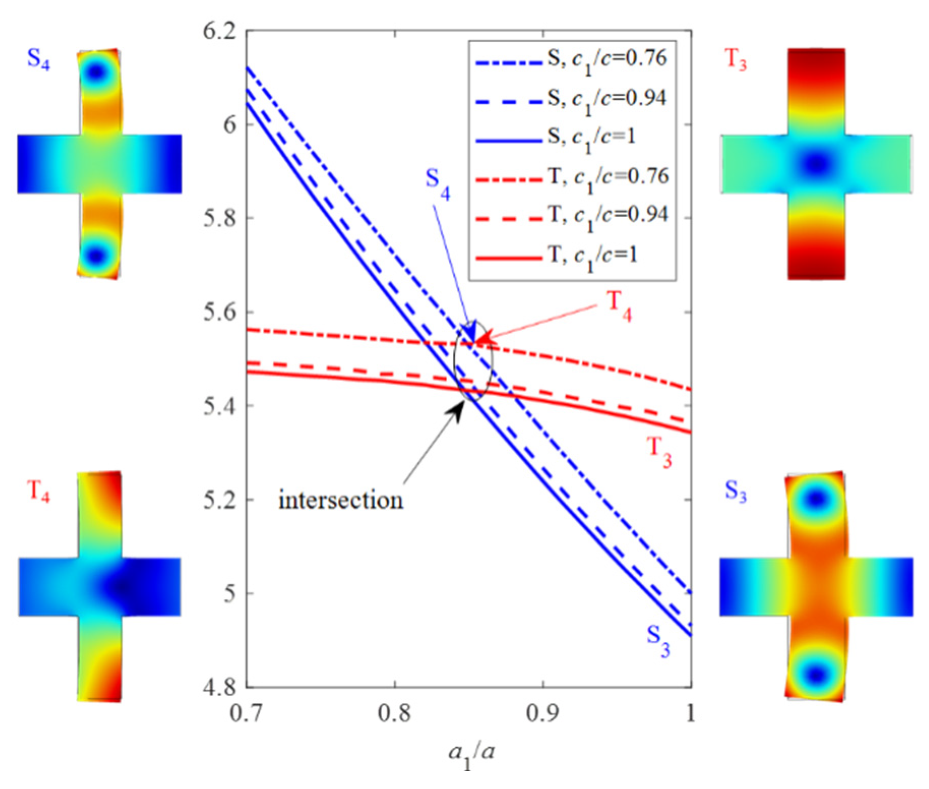 Micromachines 13 01862 g005
