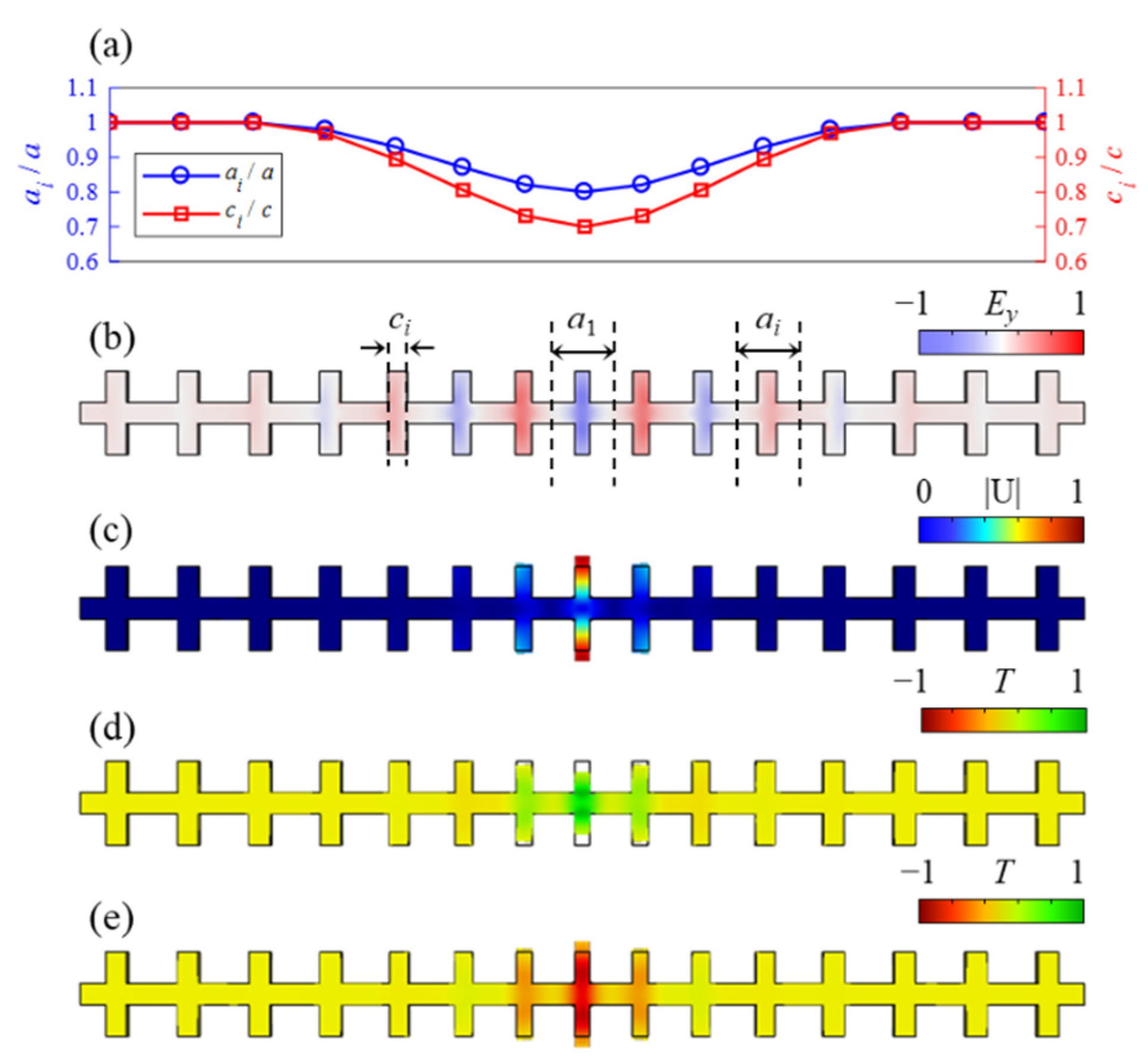 Micromachines 13 01862 g006