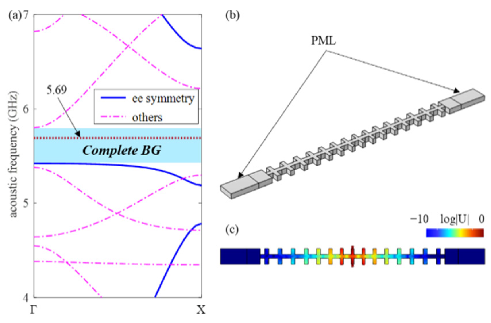 Micromachines 13 01862 g007