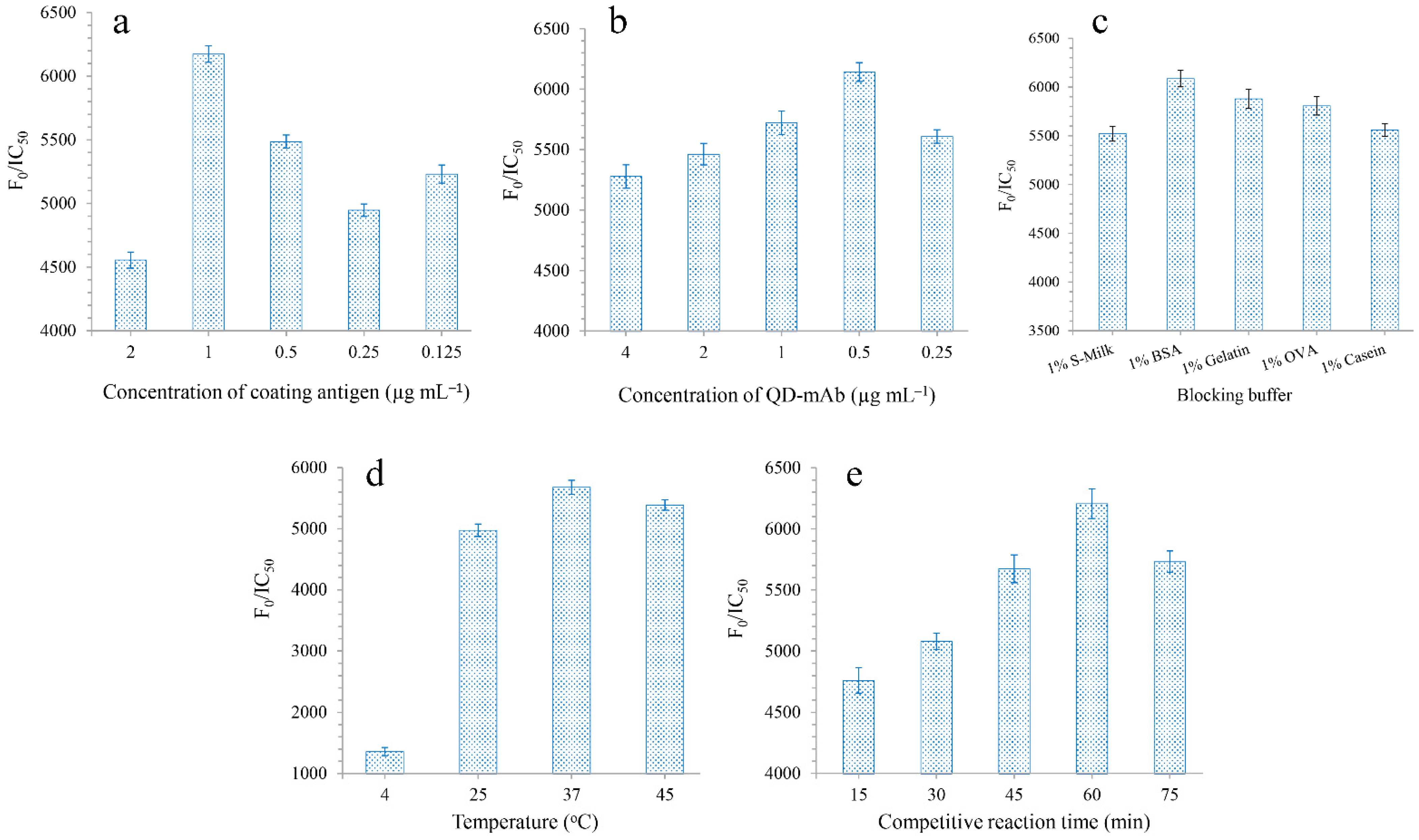 Micromachines 13 01864 g002