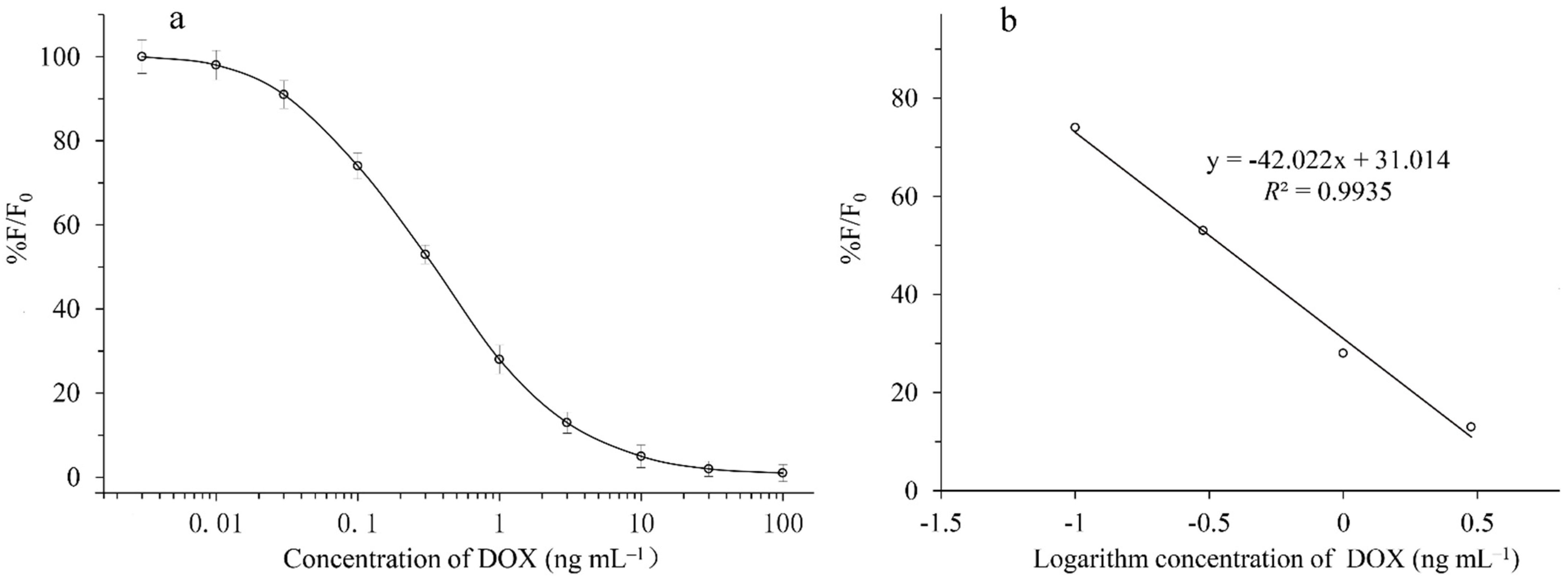 Micromachines 13 01864 g003