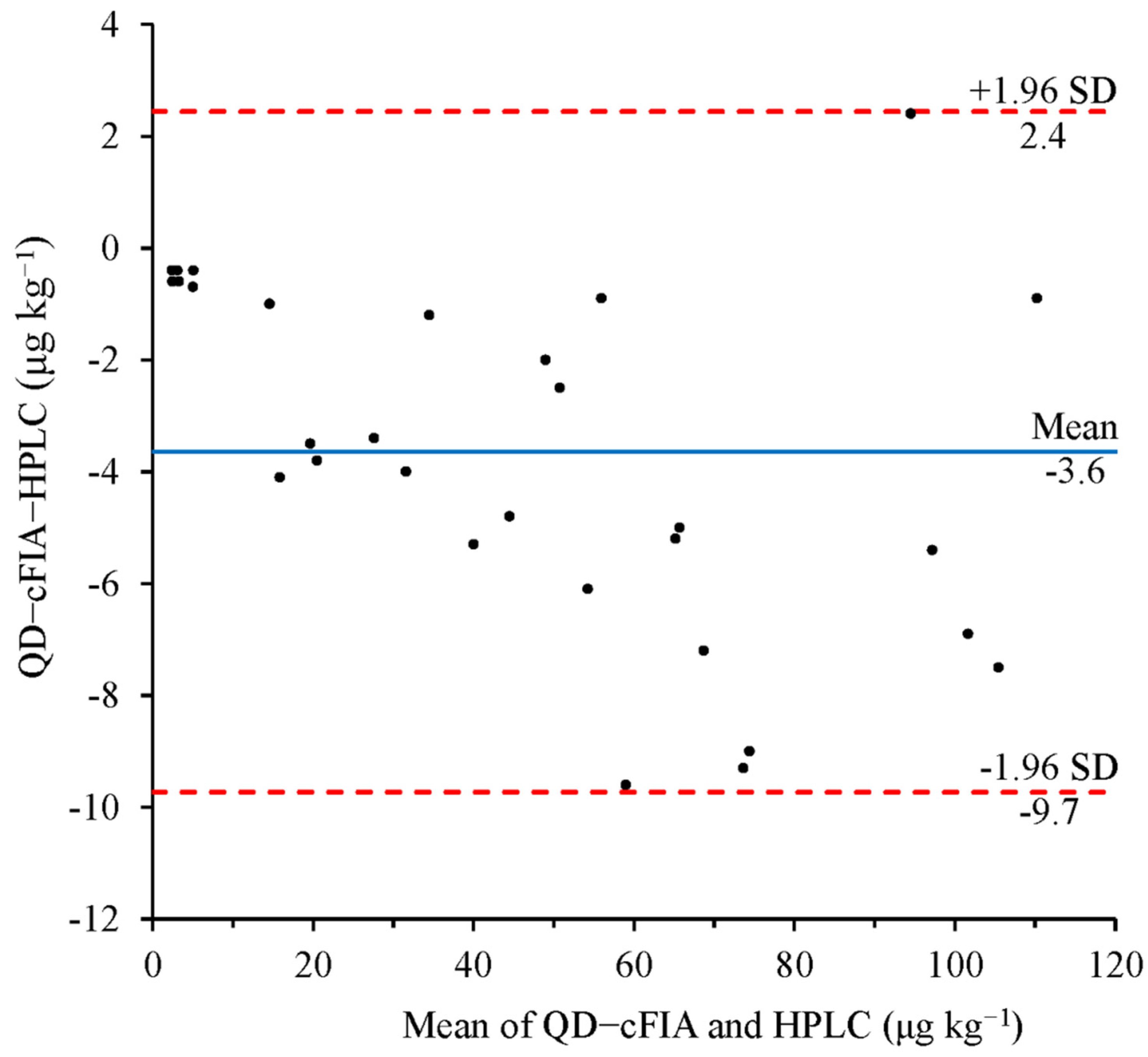 Micromachines 13 01864 g004