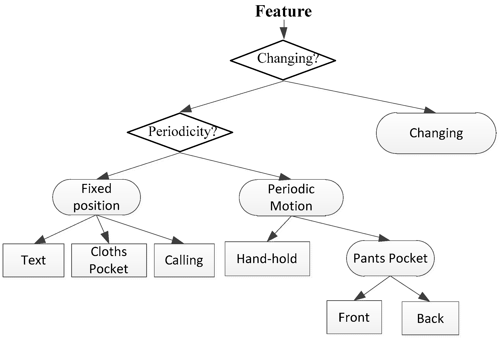 Micromachines 13 01865 g001