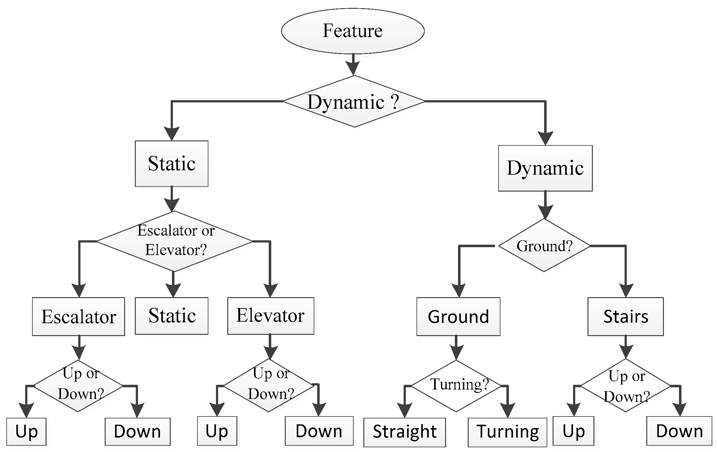 Micromachines 13 01865 g002