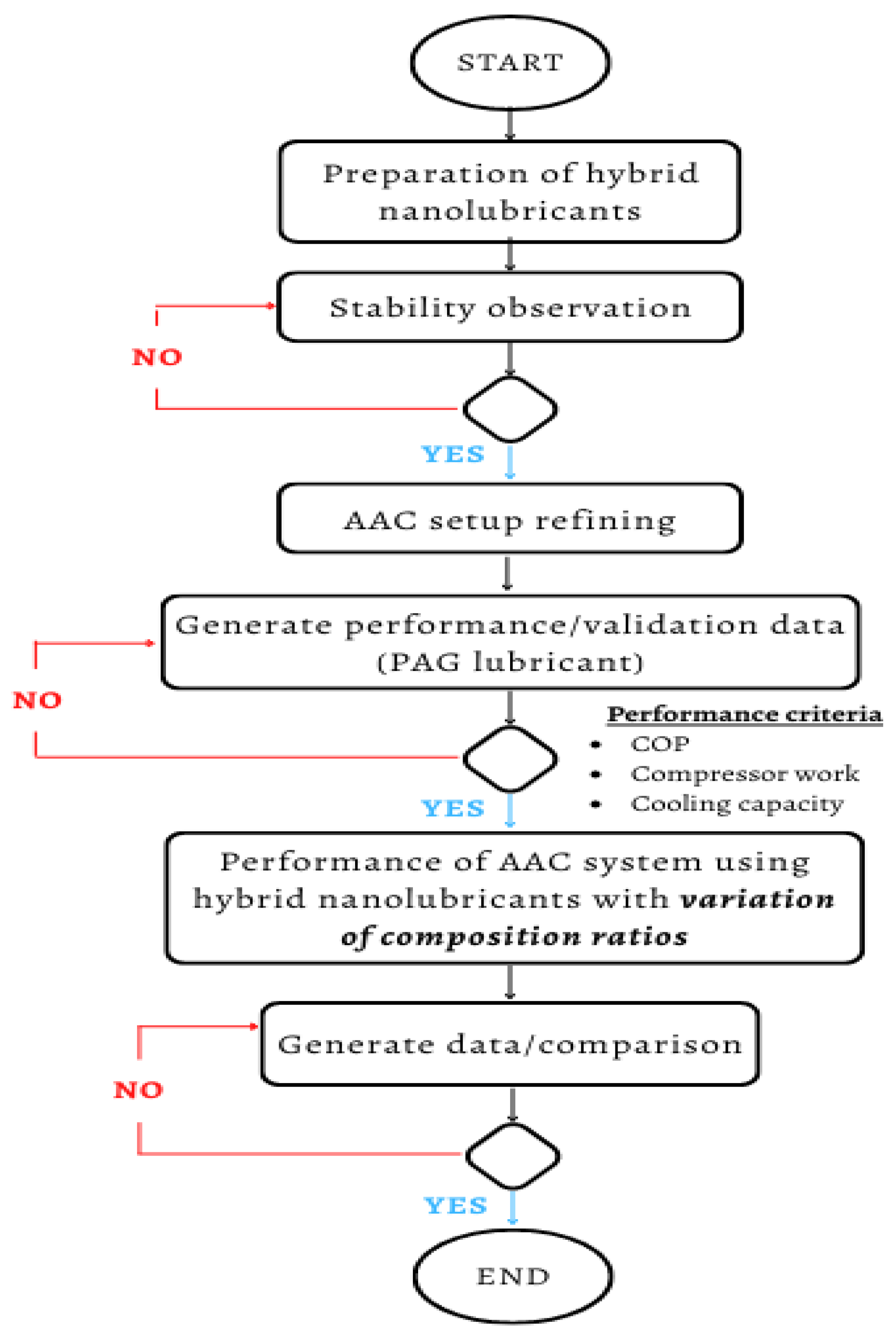 Micromachines 13 01871 g005