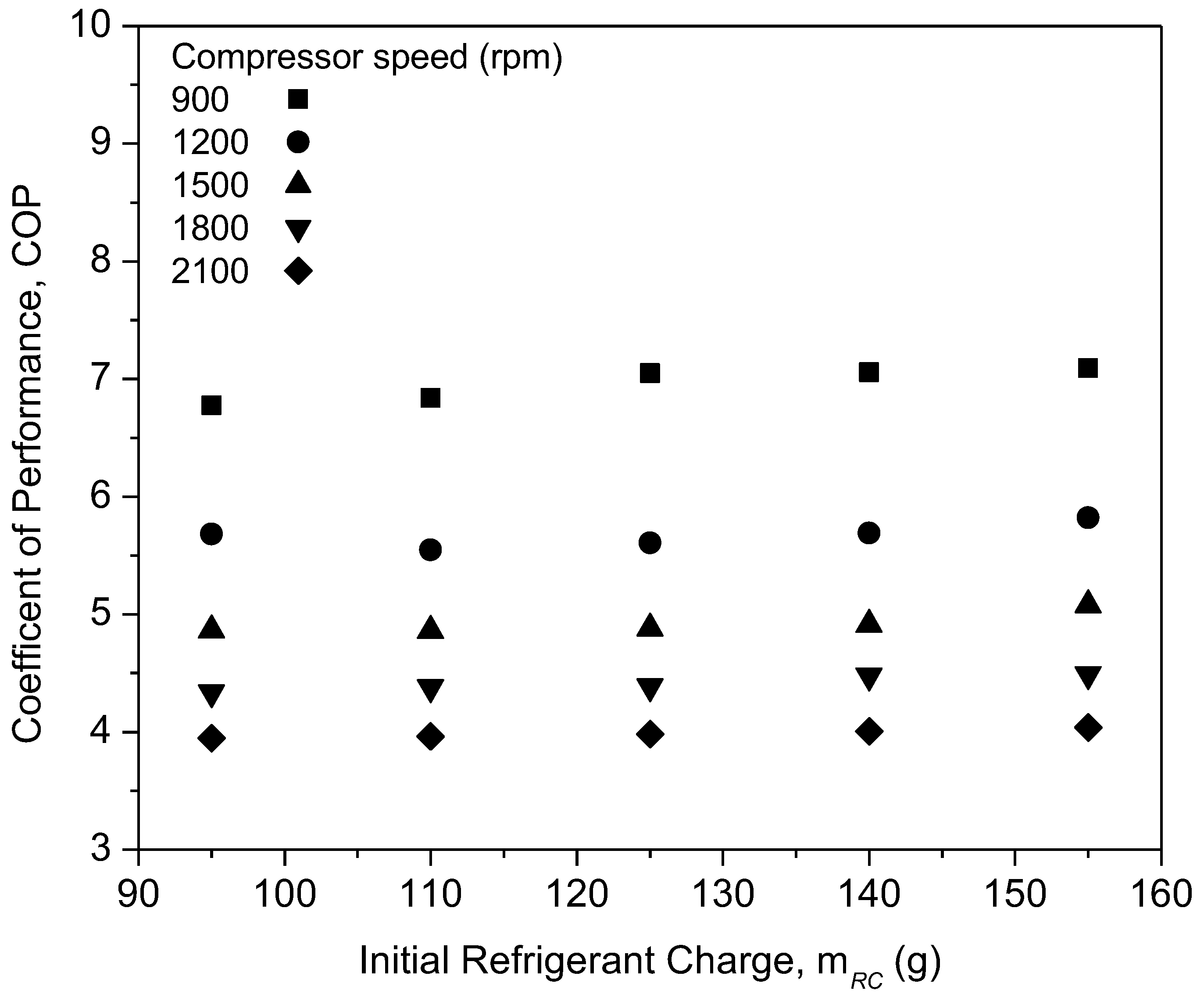 Micromachines 13 01871 g008