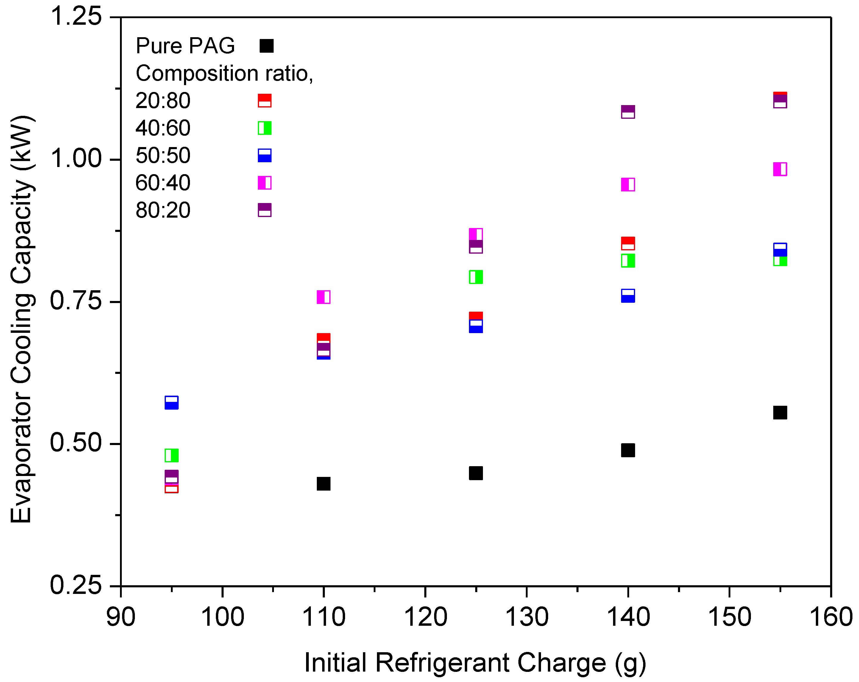 Micromachines 13 01871 g009