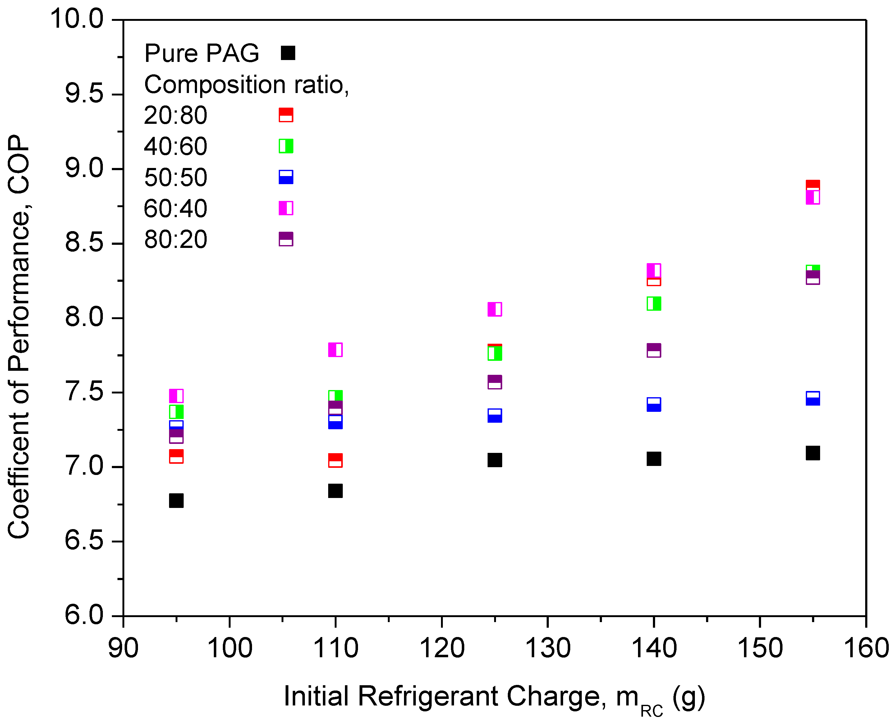 Micromachines 13 01871 g011