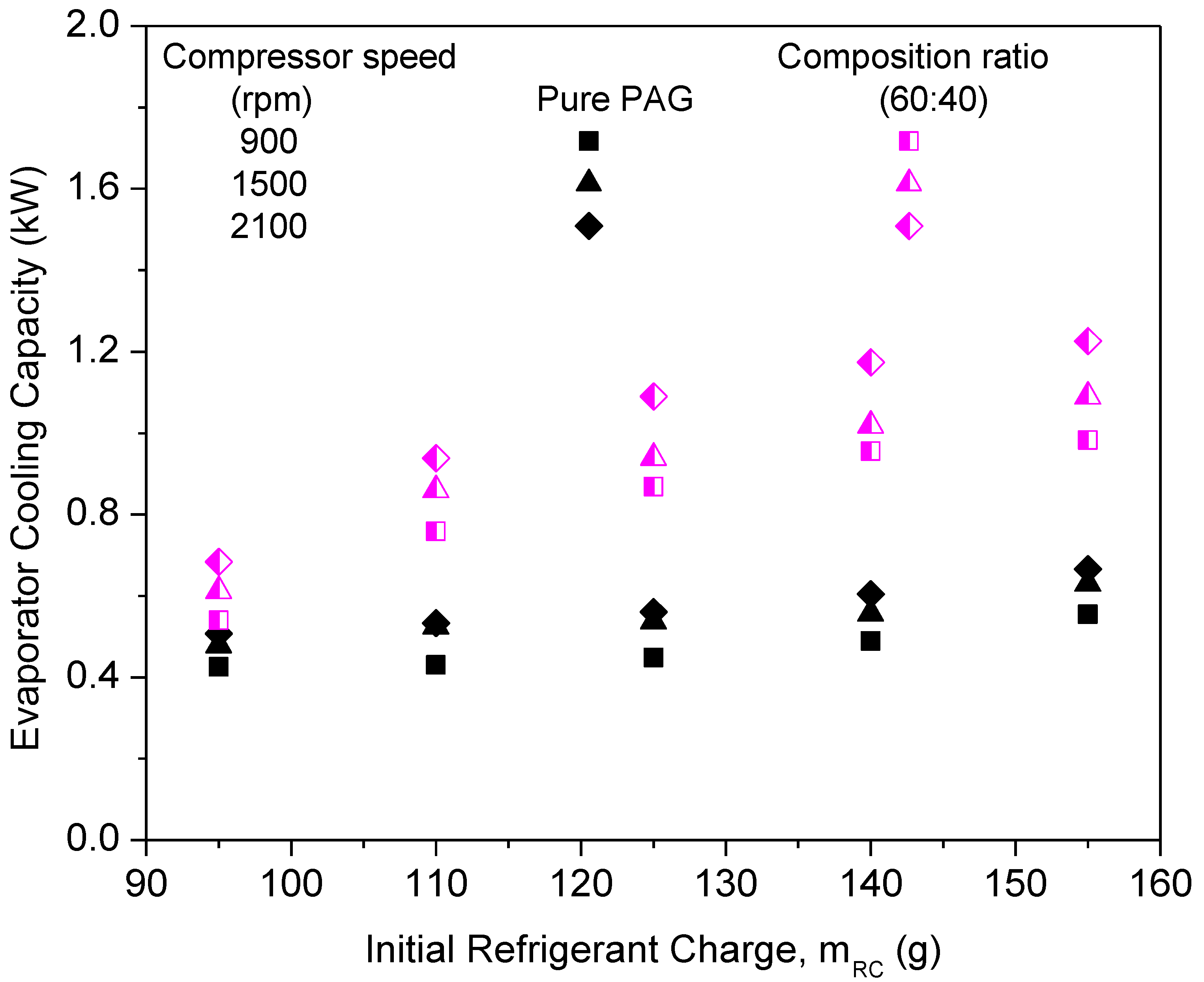 Micromachines 13 01871 g012