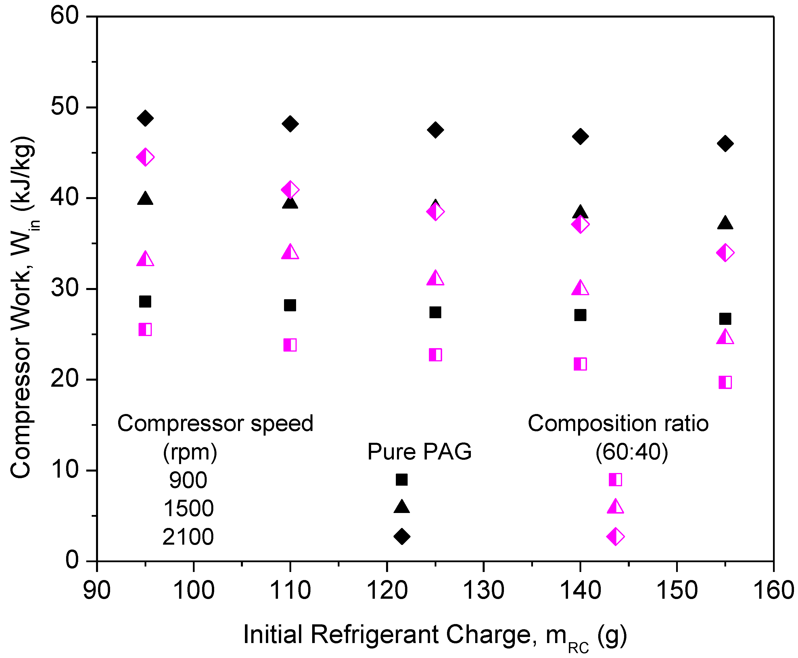 Micromachines 13 01871 g013