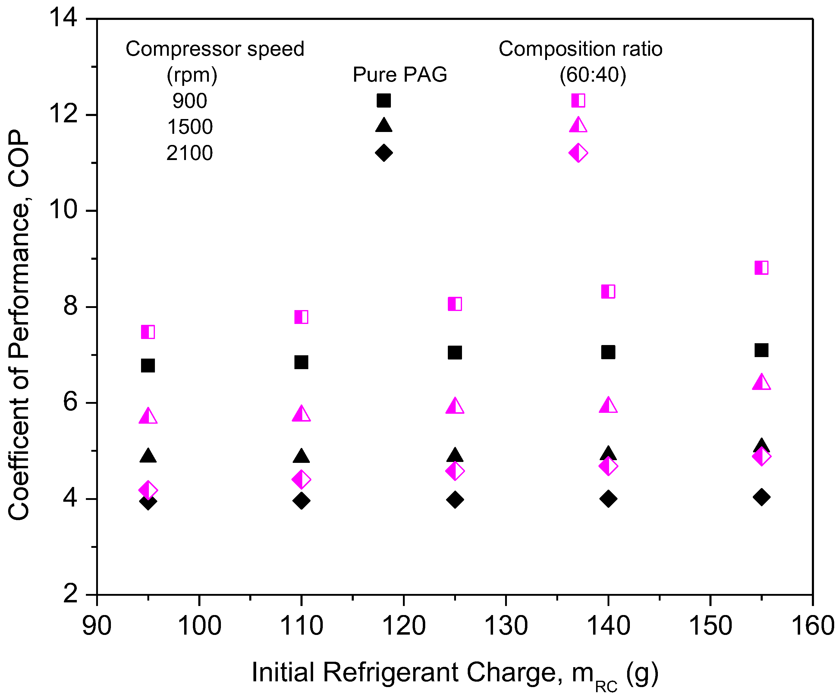 Micromachines 13 01871 g014