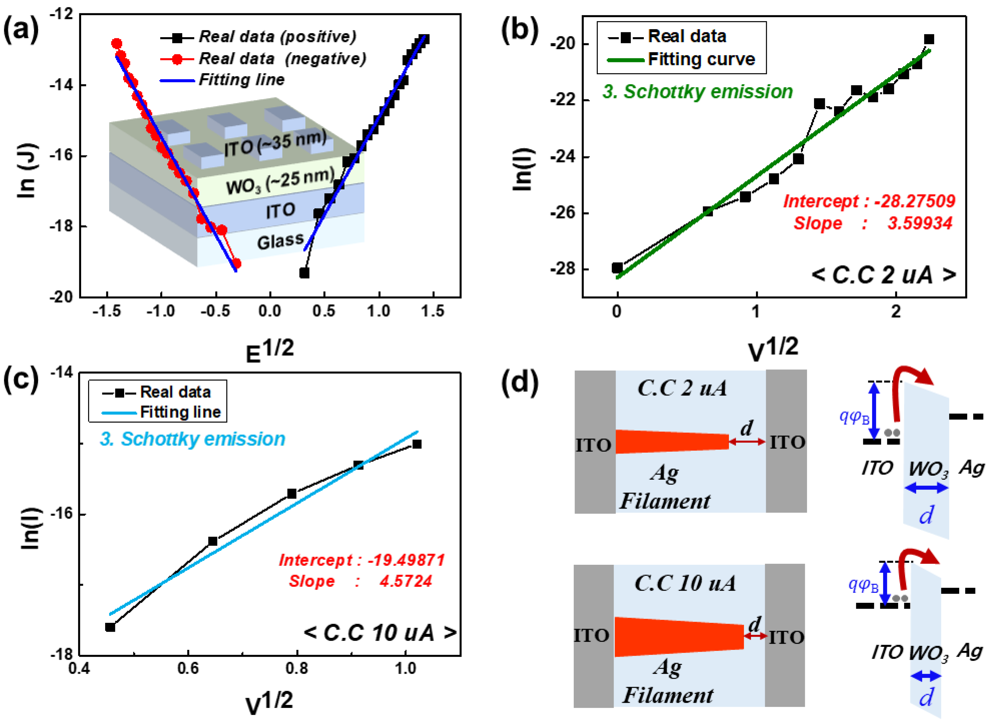 Micromachines 13 01874 g005