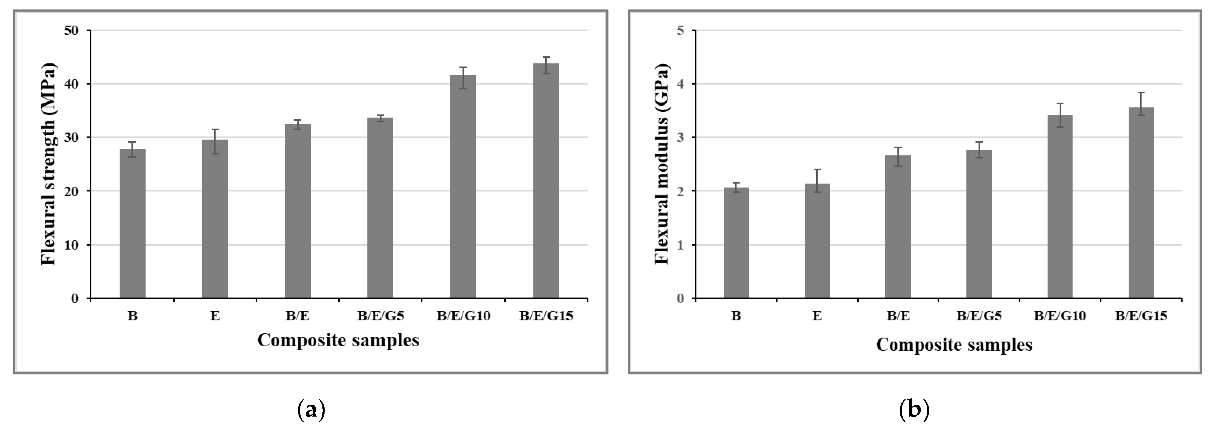 Micromachines 13 01875 g006