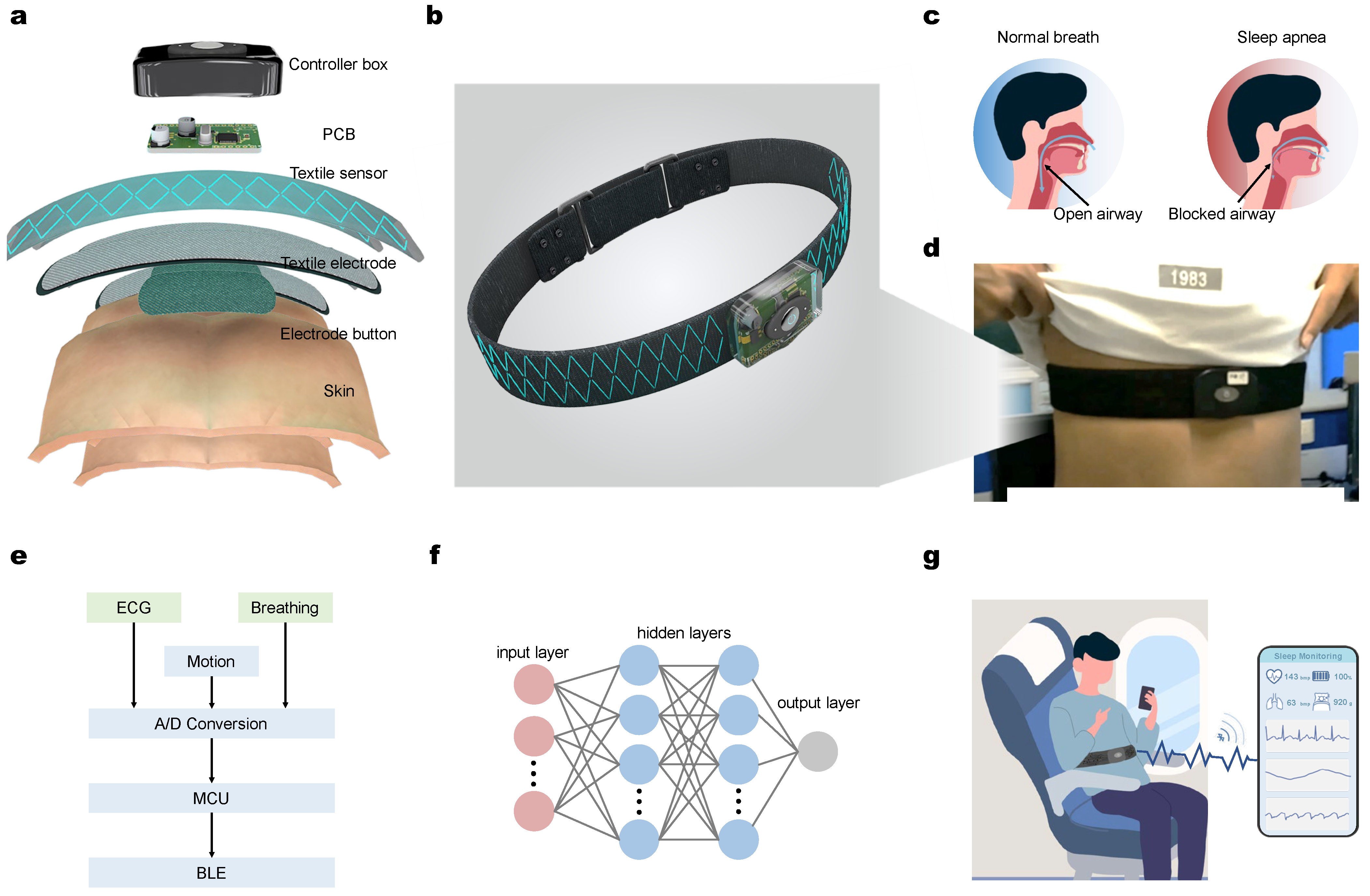 Micromachines 13 01880 g001