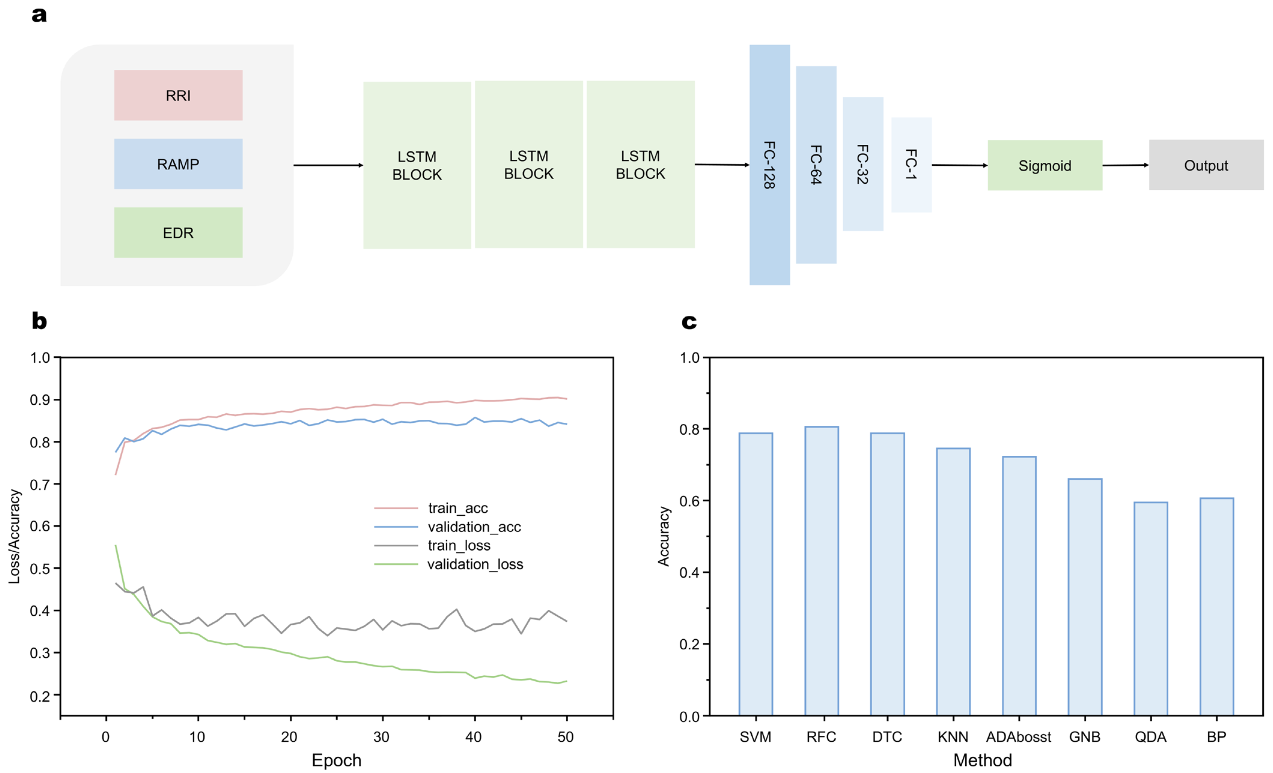 Micromachines 13 01880 g004