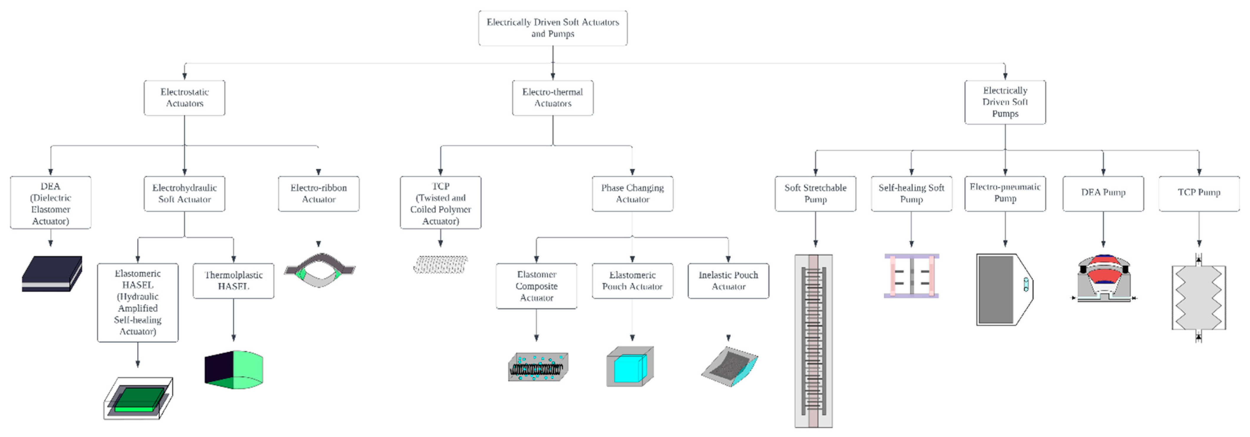 Micromachines 13 01881 g001