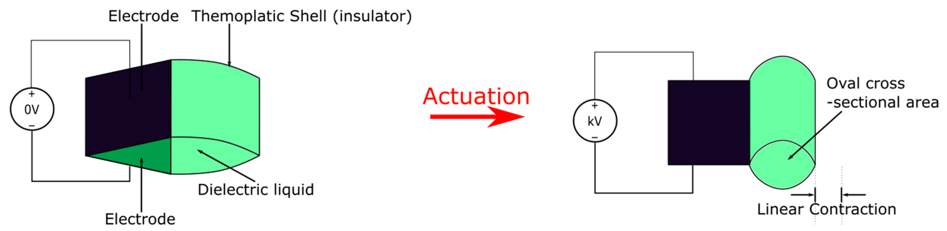 Micromachines 13 01881 g004